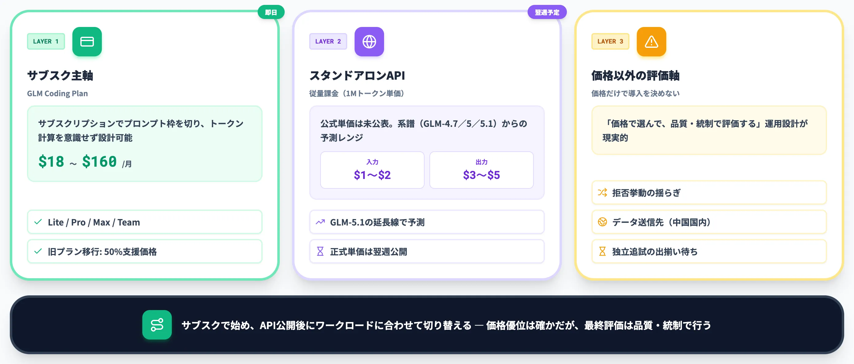 GLM-5.2の料金体系