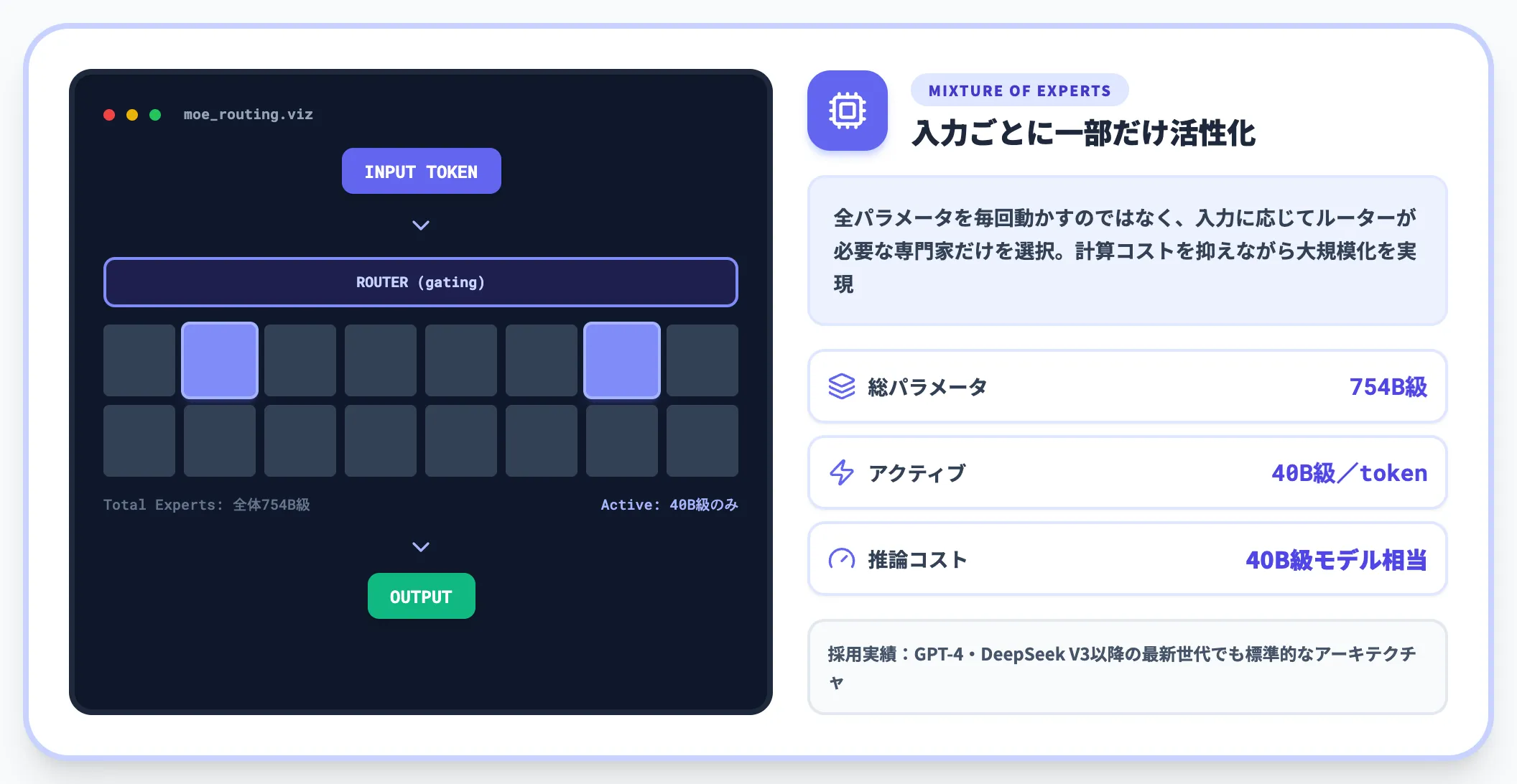 MoEアーキテクチャ