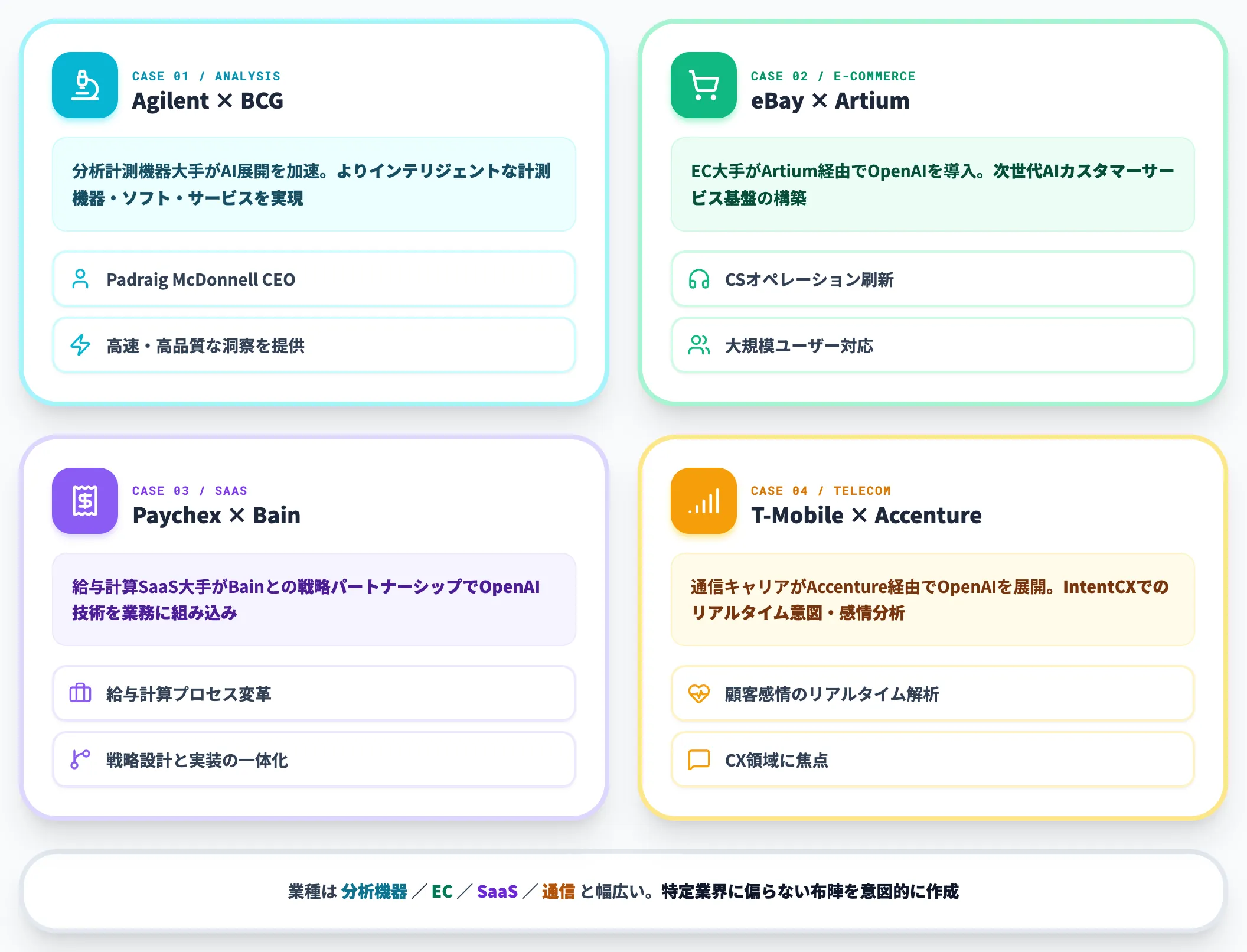 顧客導入事例