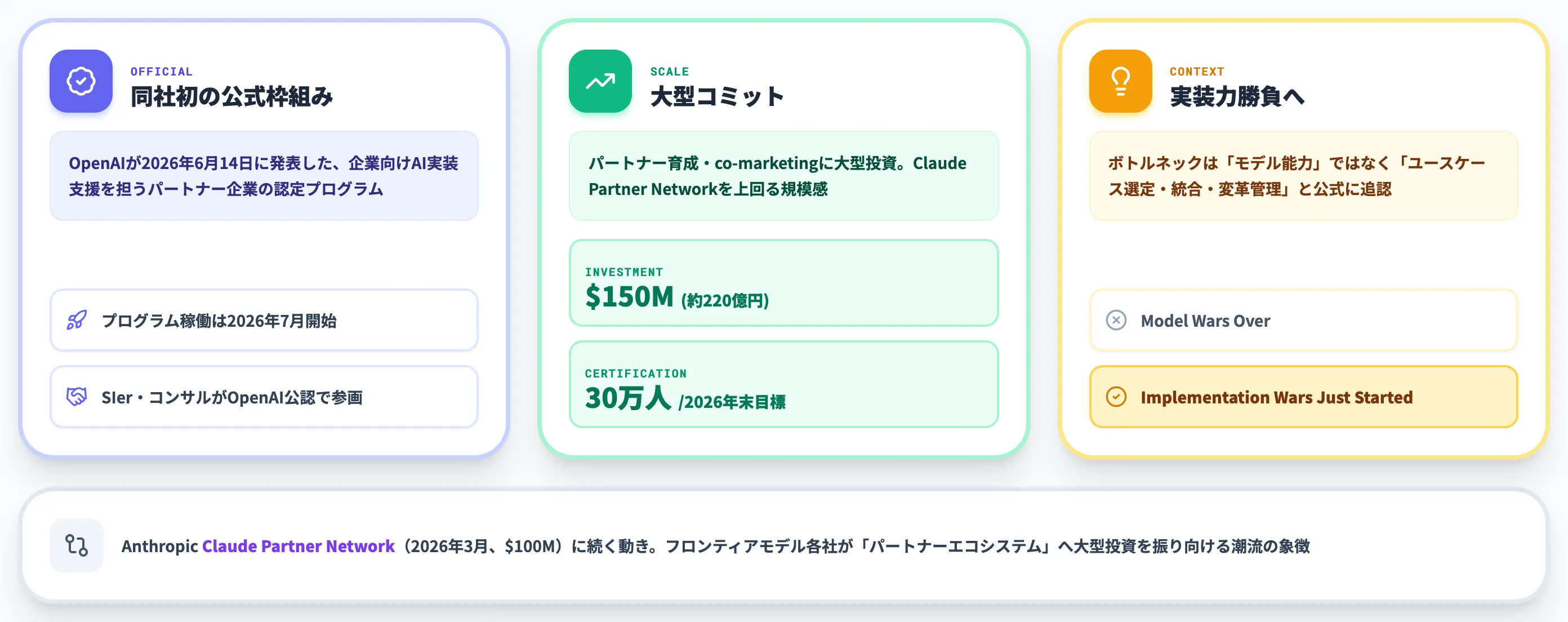 OpenAI Partner Networkとは