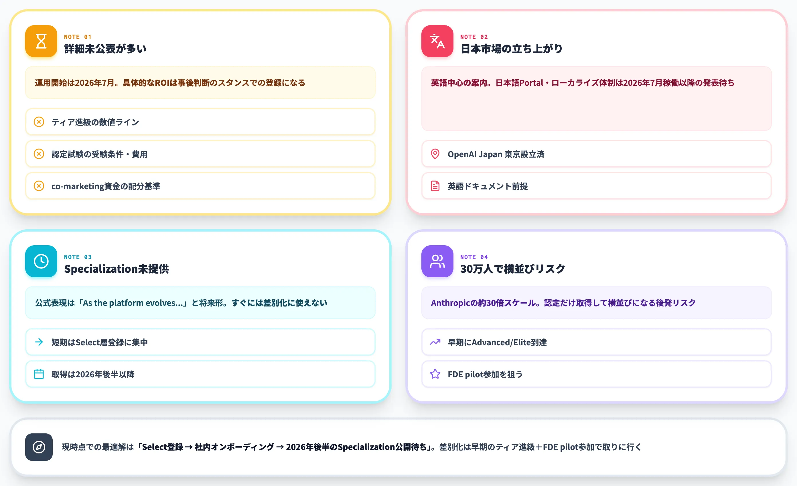 OpenAI Partner Network参加時の注意点