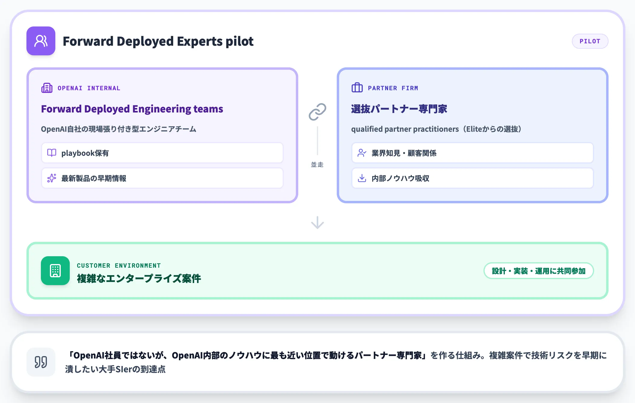 OpenAIエンジニアと並走する仕組み