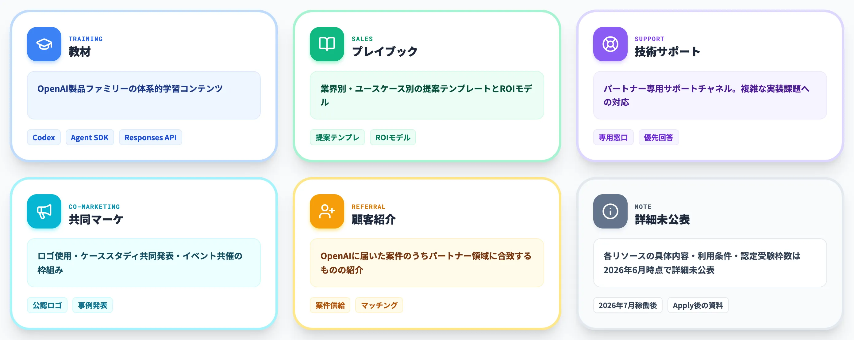 Partner Portalで使えるリソース