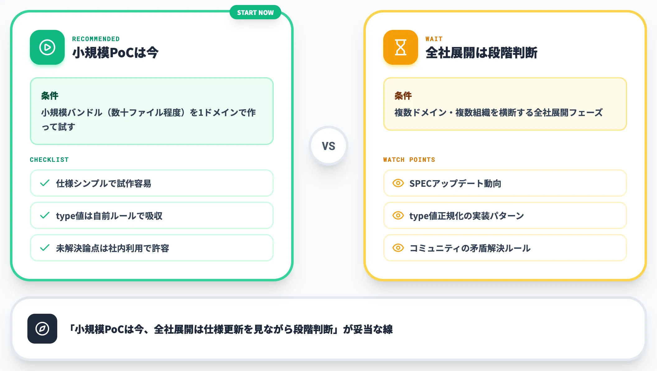 いま着手すべきか待つべきかの判断
