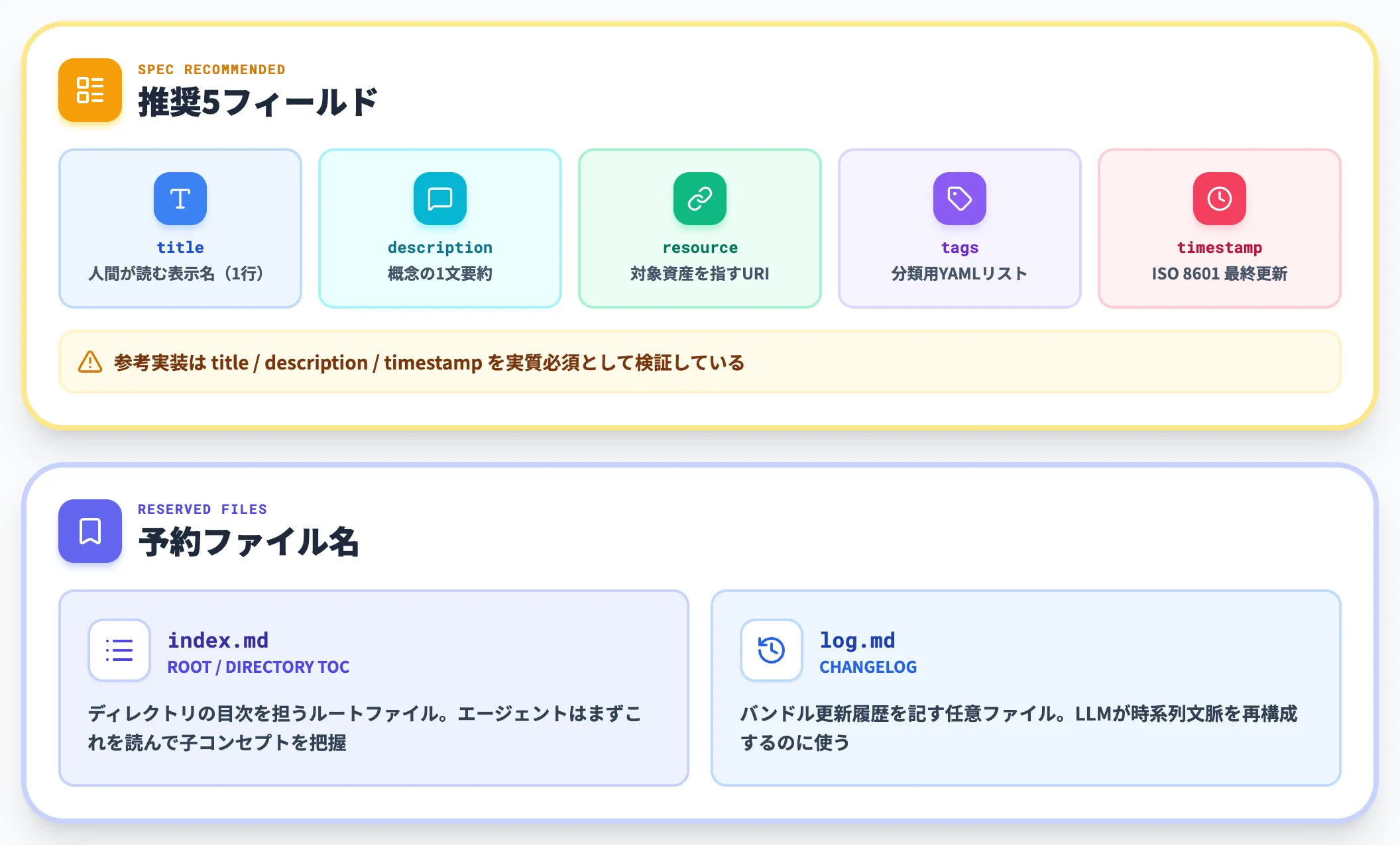 推奨フィールドと予約ファイル名