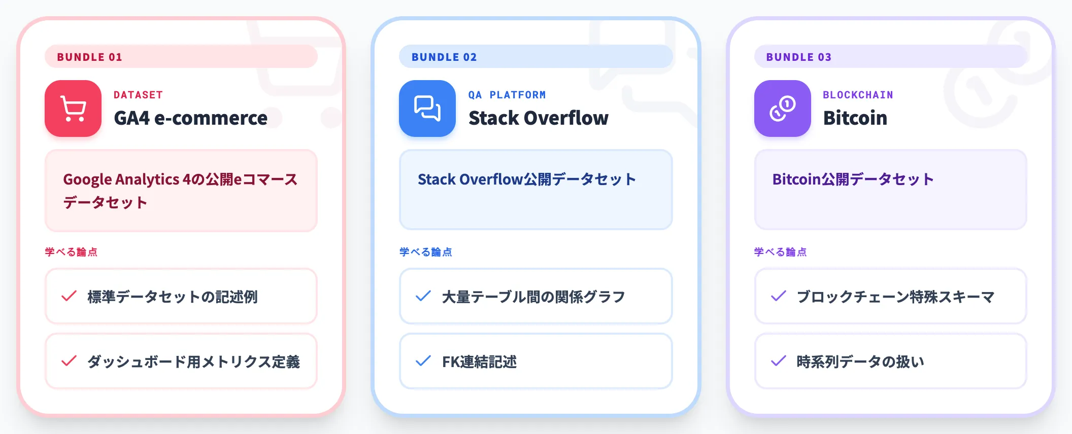 3つのサンプルバンドル