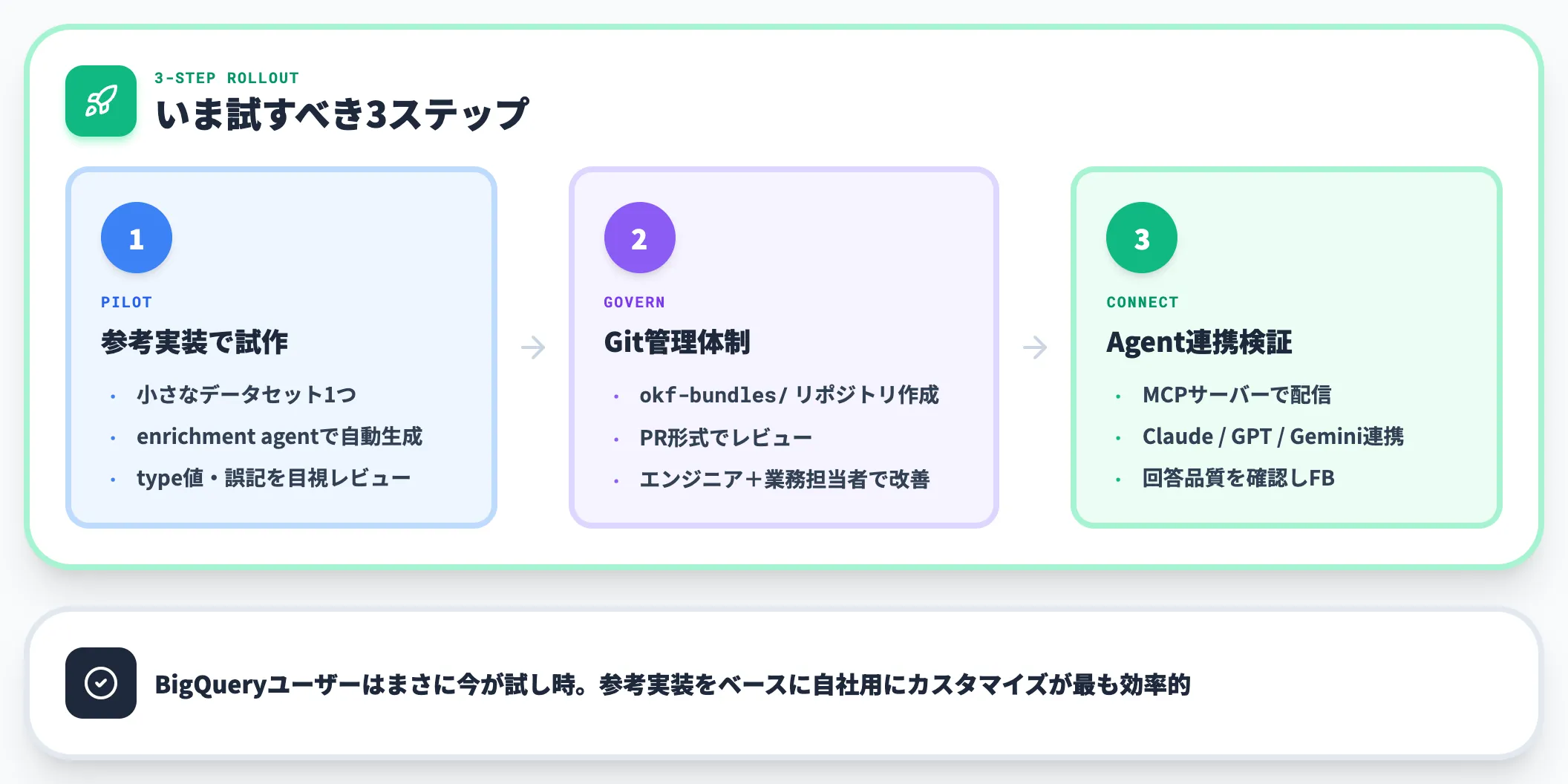 BigQuery導入企業