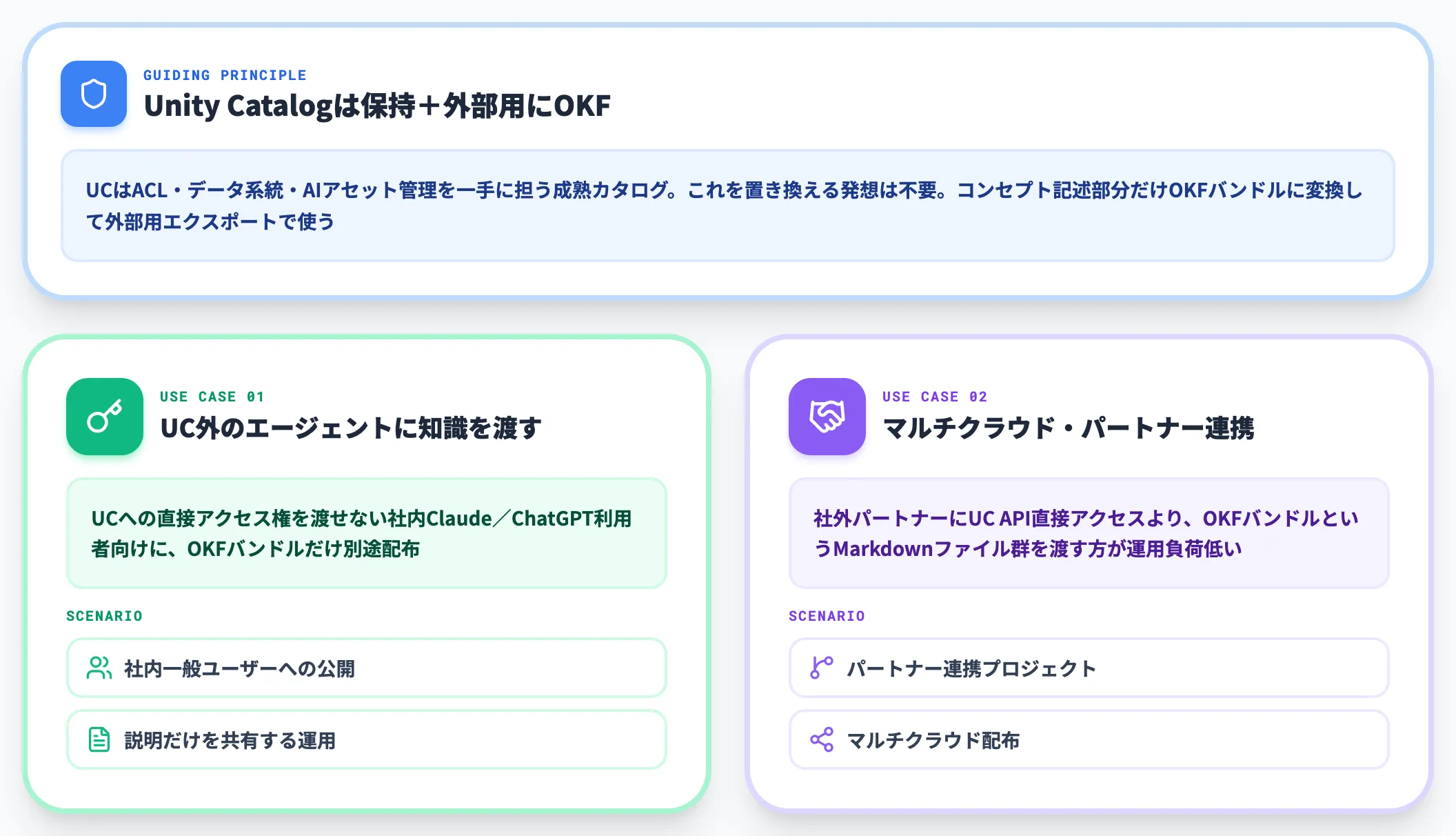 Databricks Unity Catalog導入企業