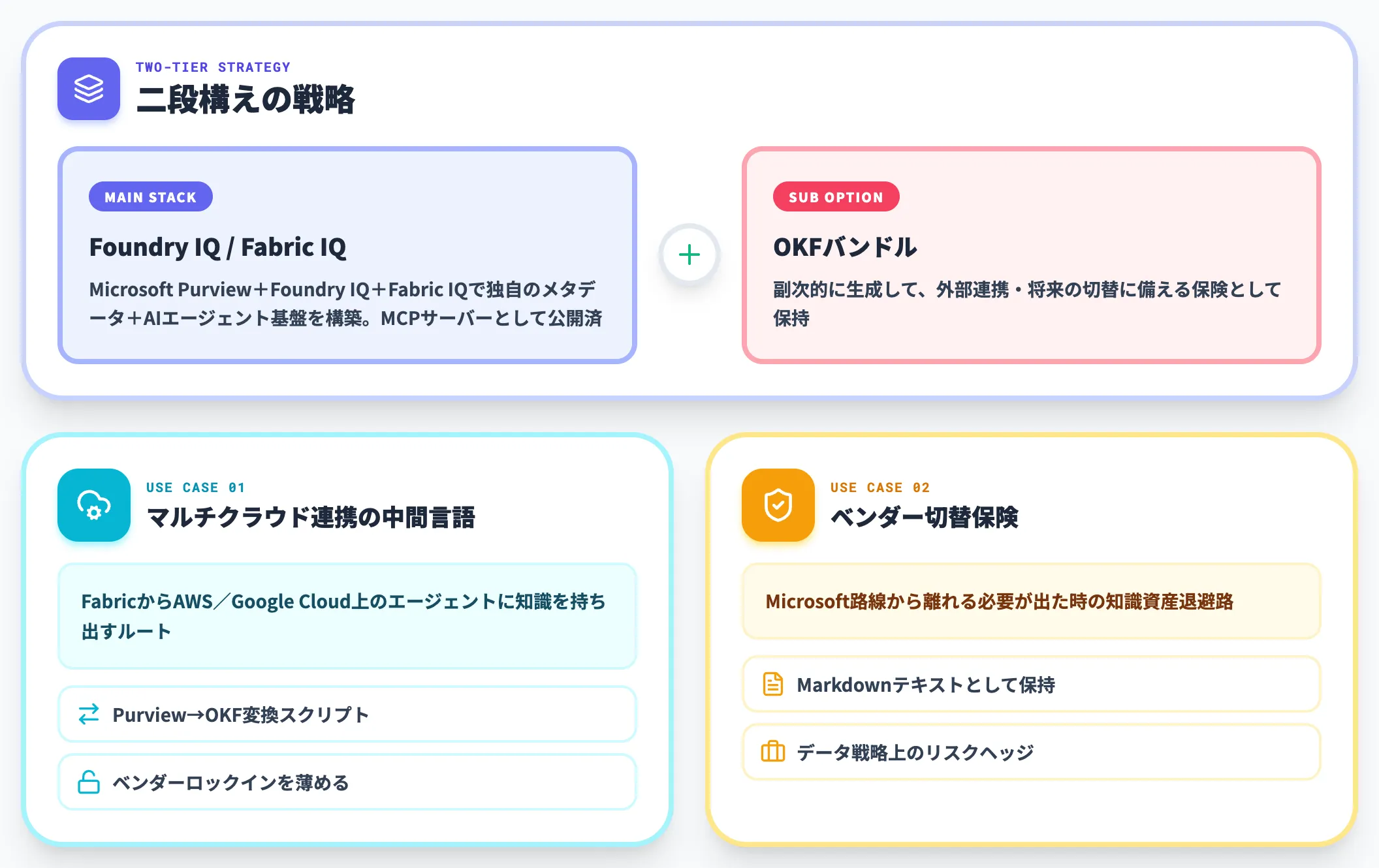 Microsoft Fabric導入企業