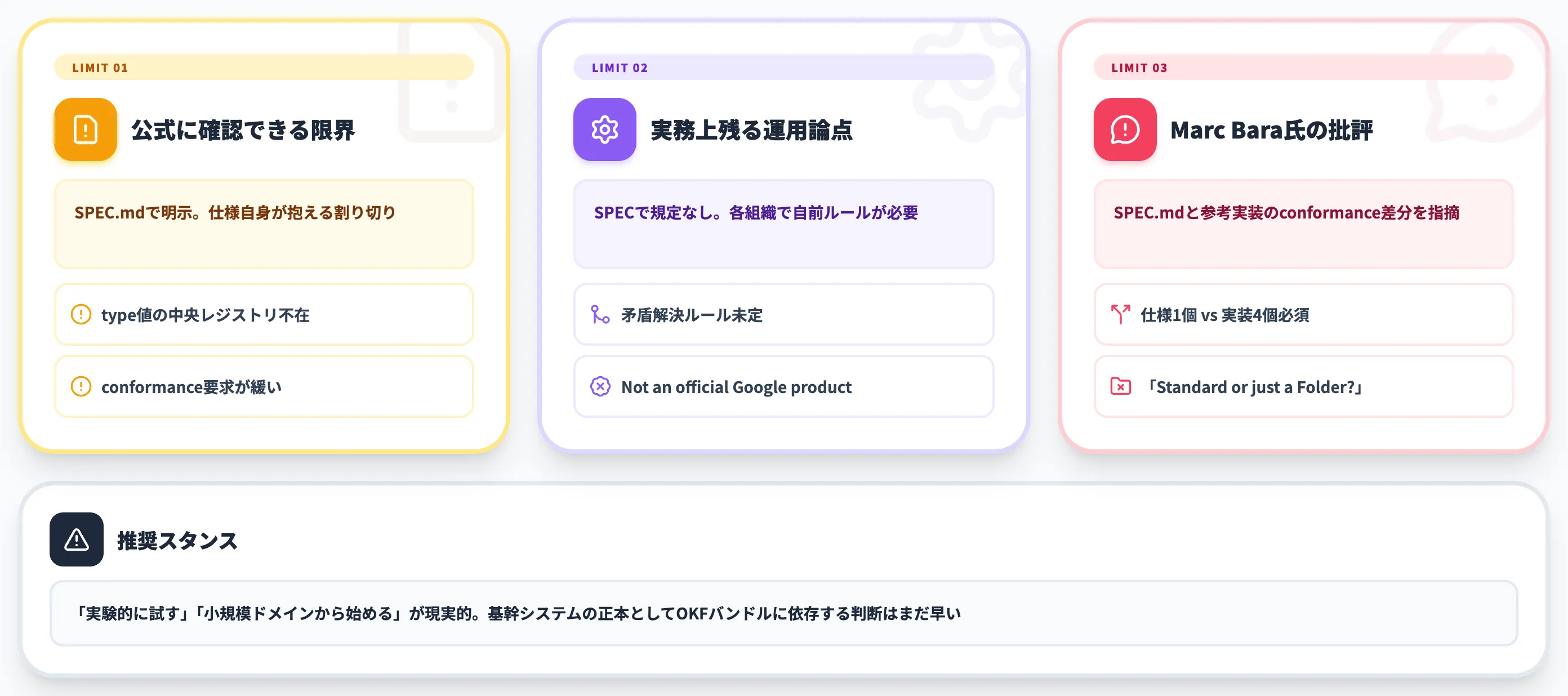 OKF v0.1 Draftの限界と注意点