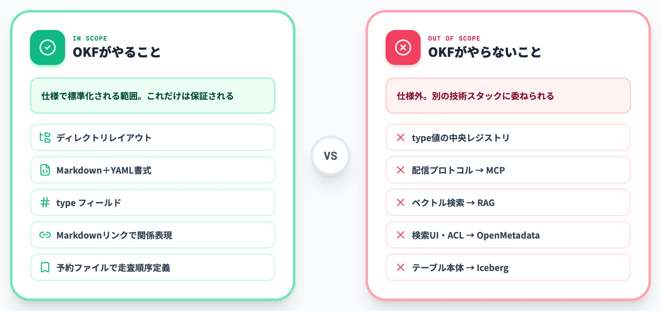 OKFでできることできないこと