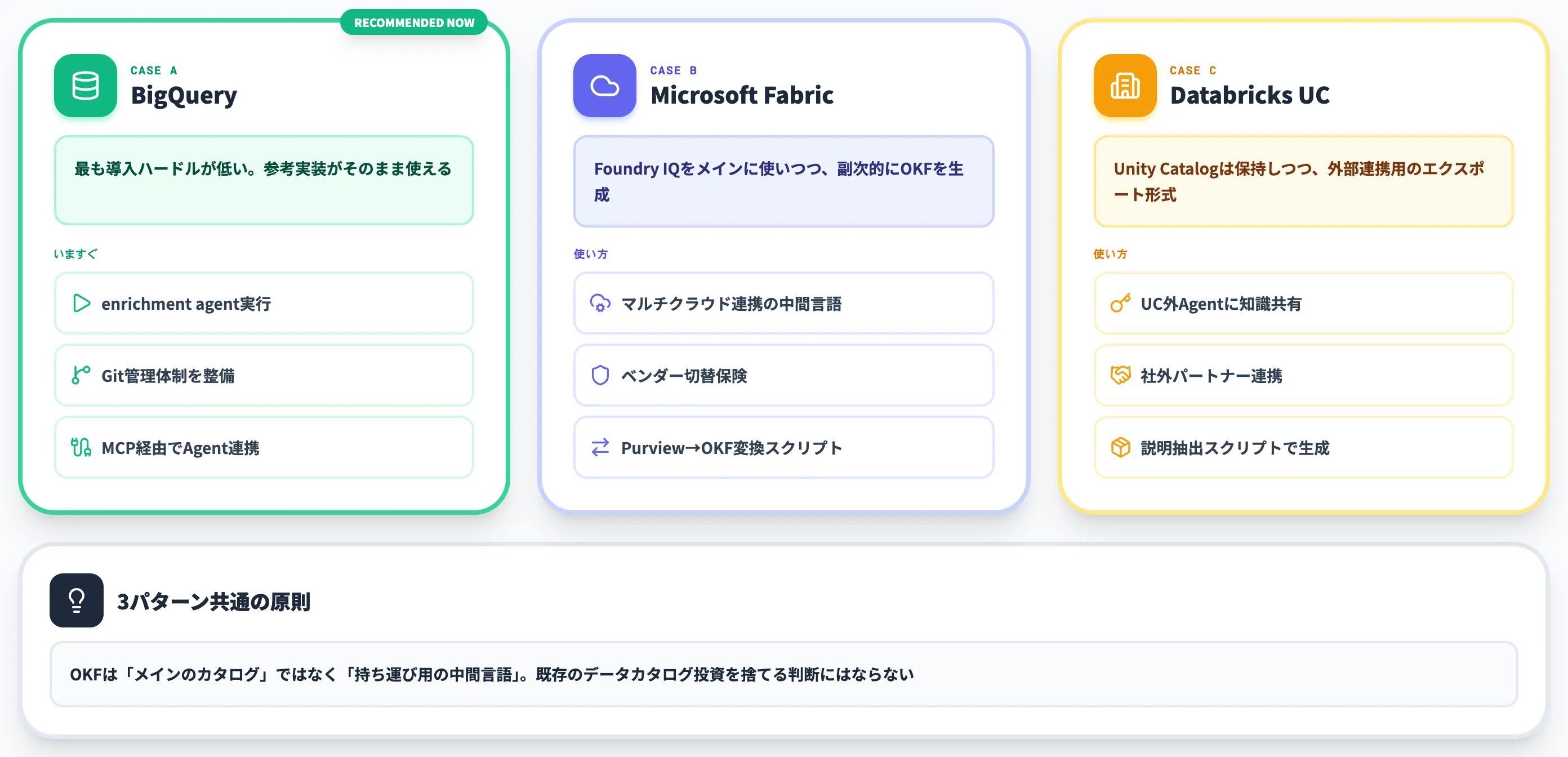 OKFを導入する場合の判断軸