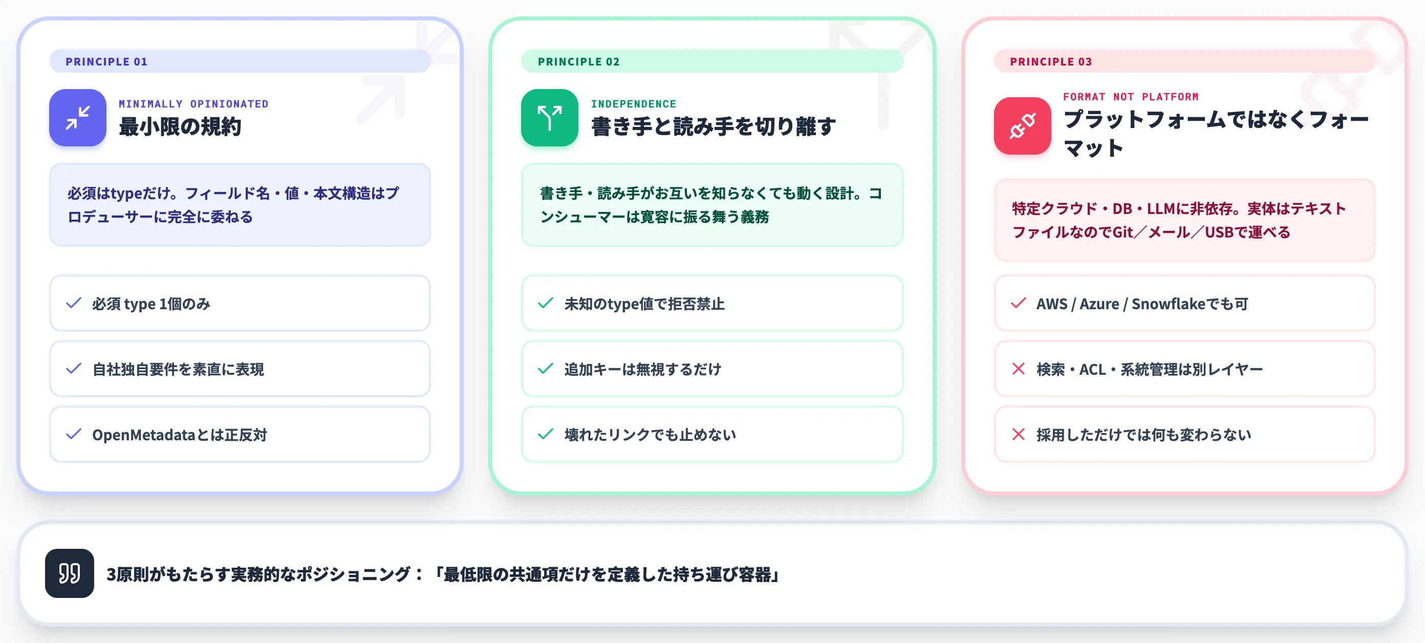 OKFを支える3つの設計原則