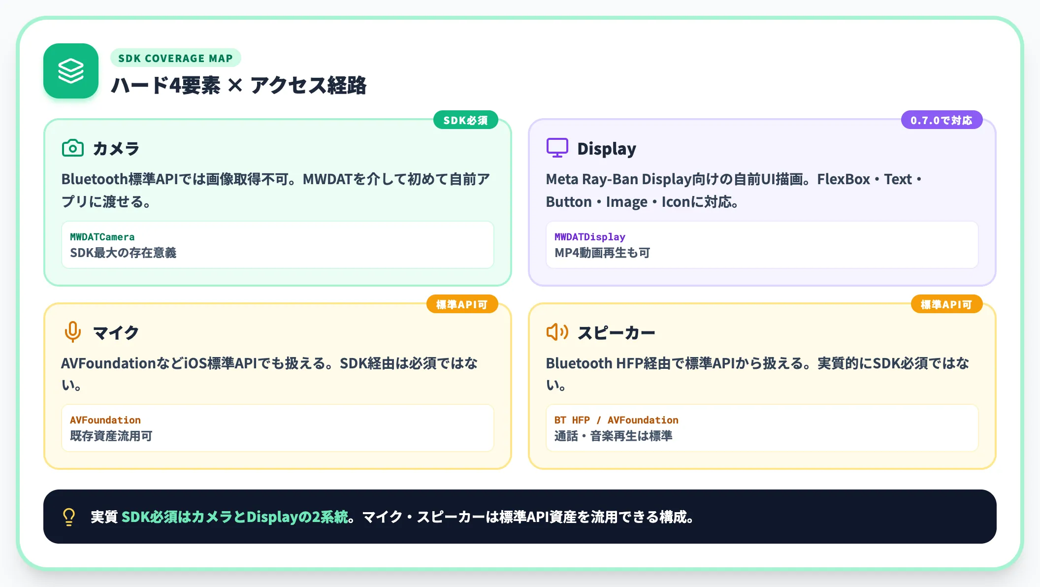 アクセスできるハード機能の範囲