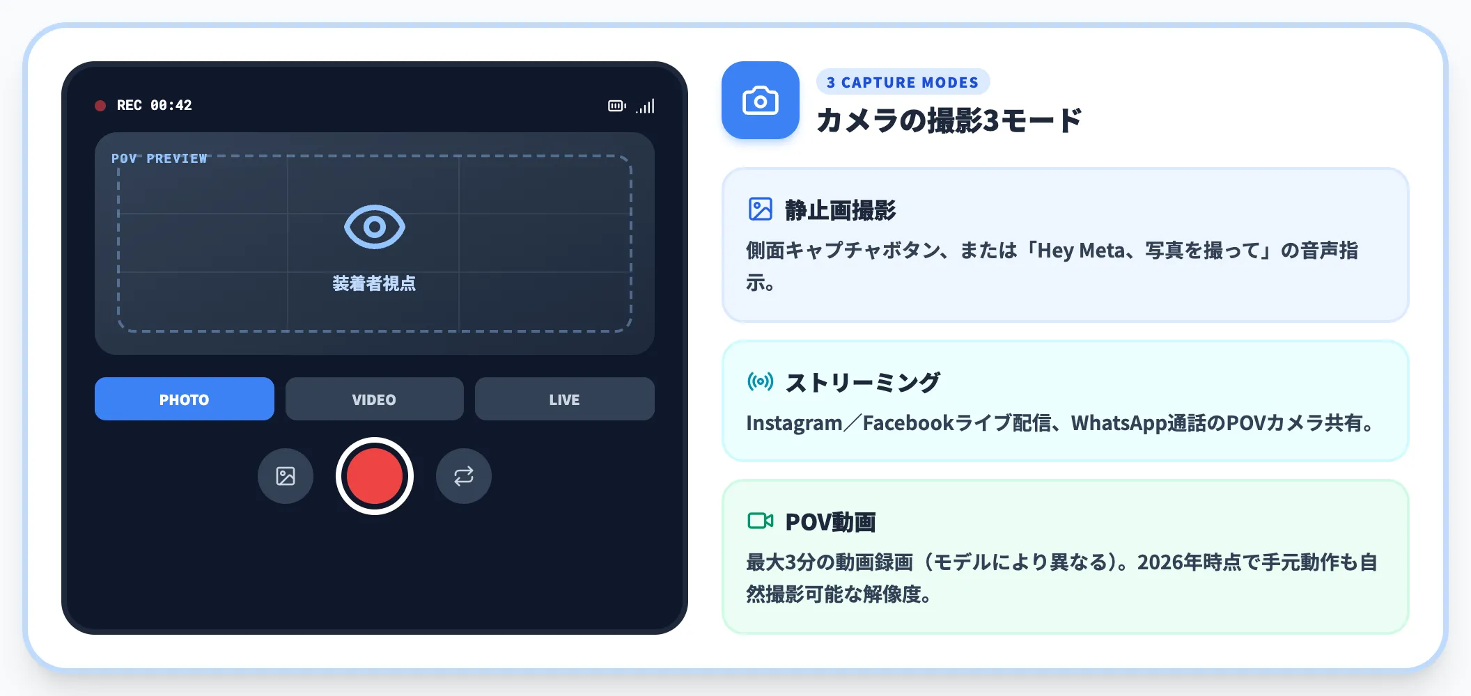 カメラ機能——POV静止画とストリーミング