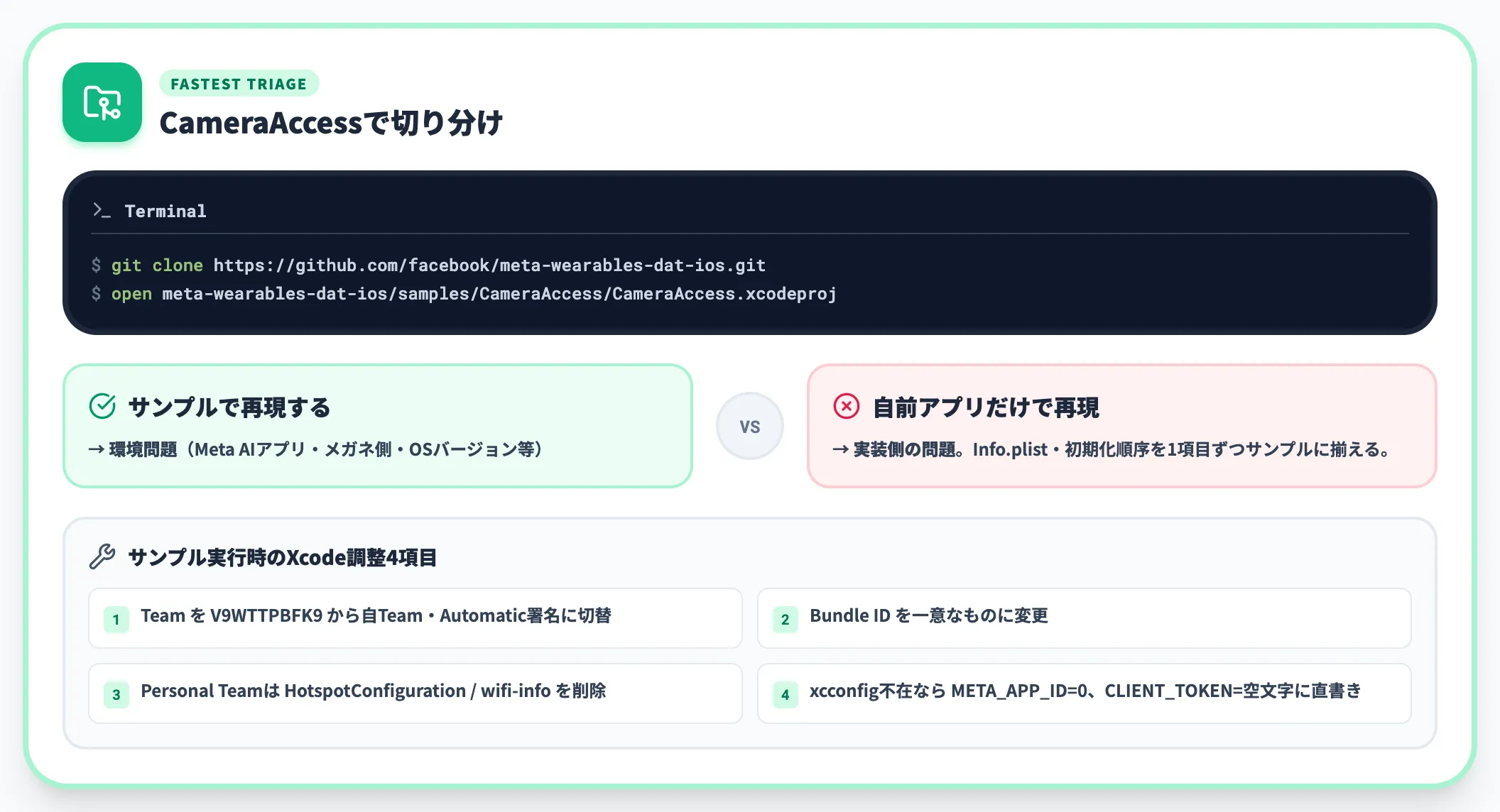 公式サンプル CameraAccessで再現確認