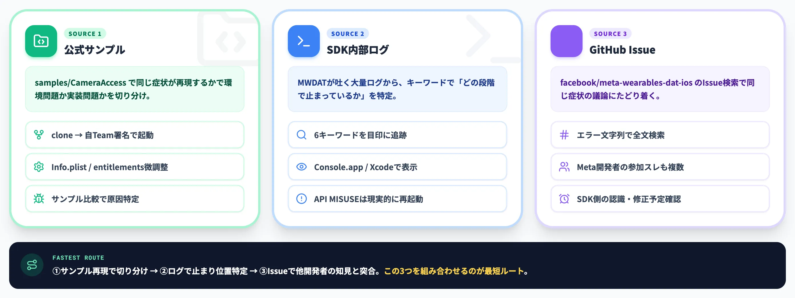 実装で詰まったときの調べ方