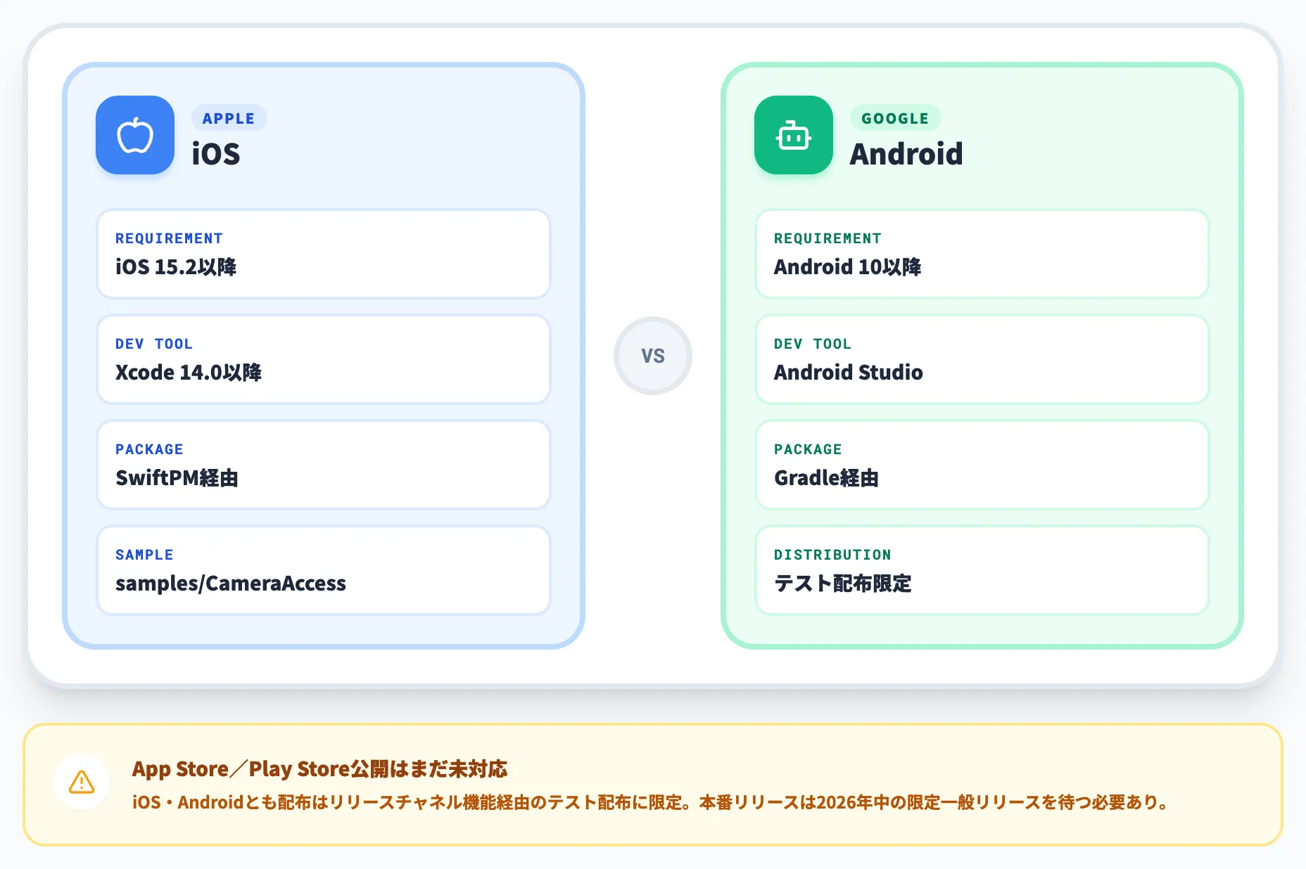 対応プラットフォーム