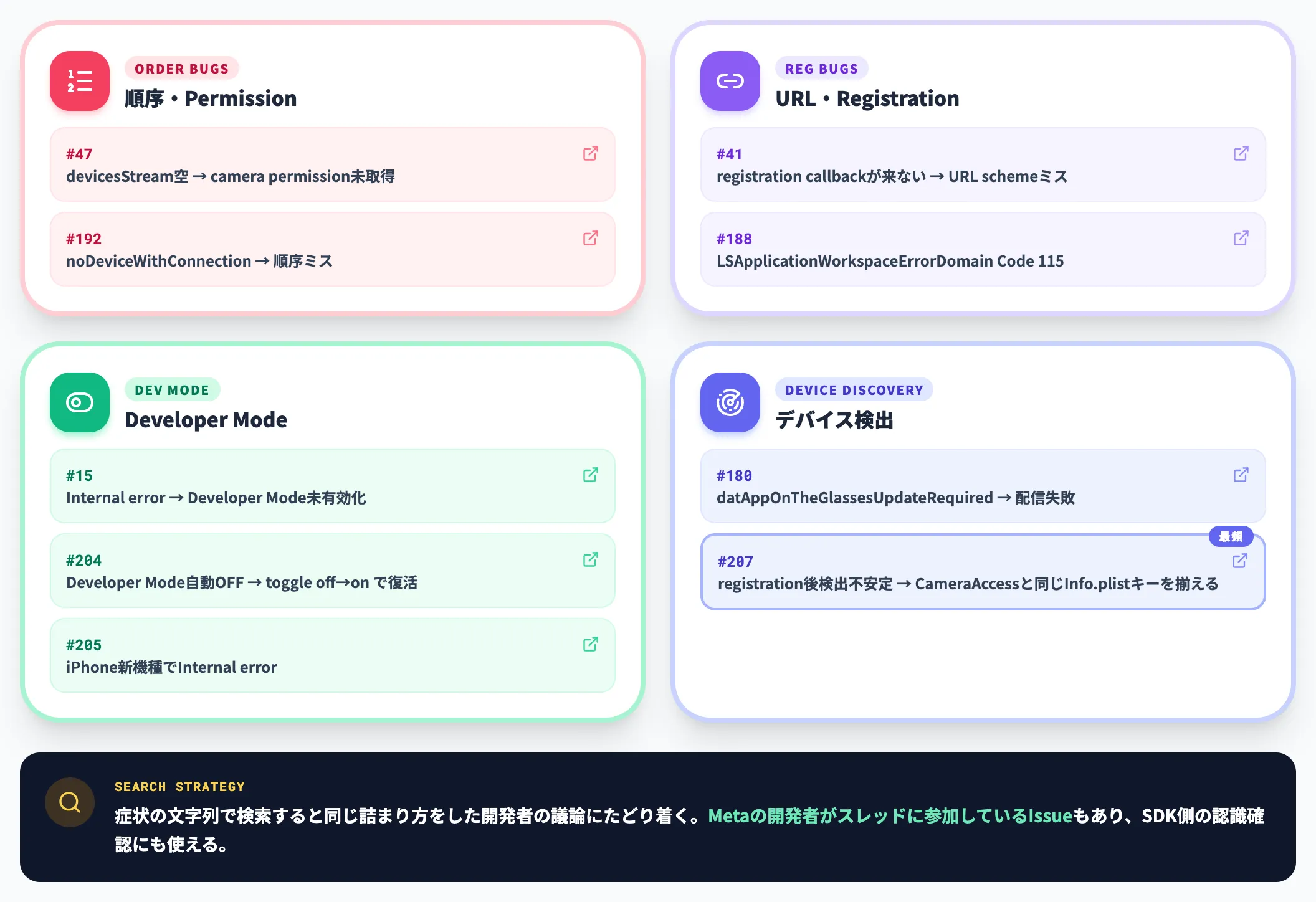 関連GitHub Issue一覧