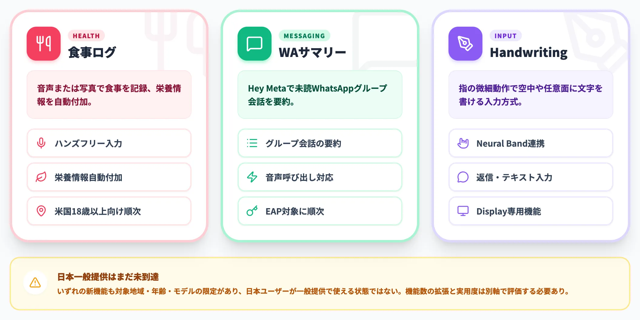 2026年に追加された主要AI機能