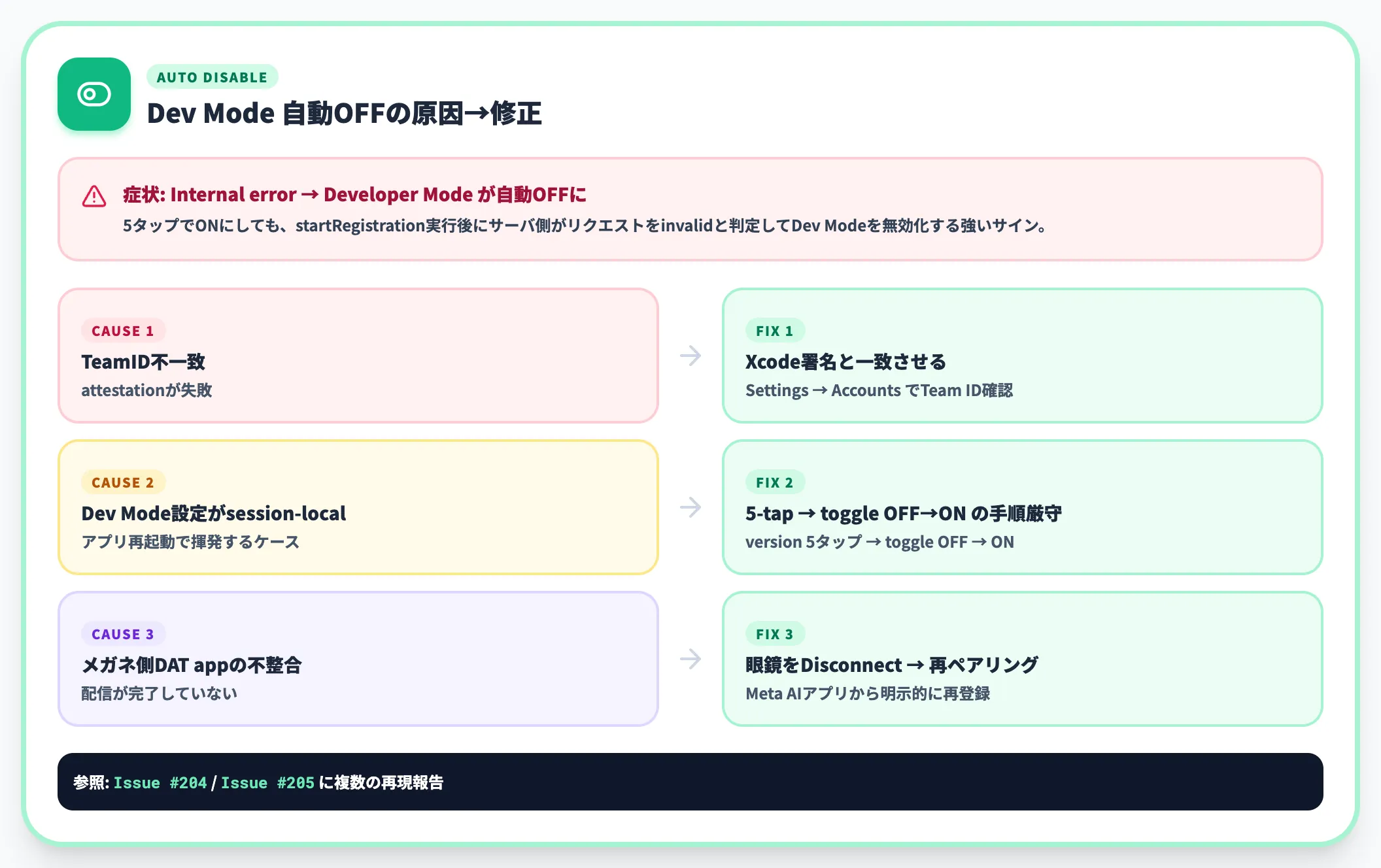 Developer Modeが勝手に消える原因