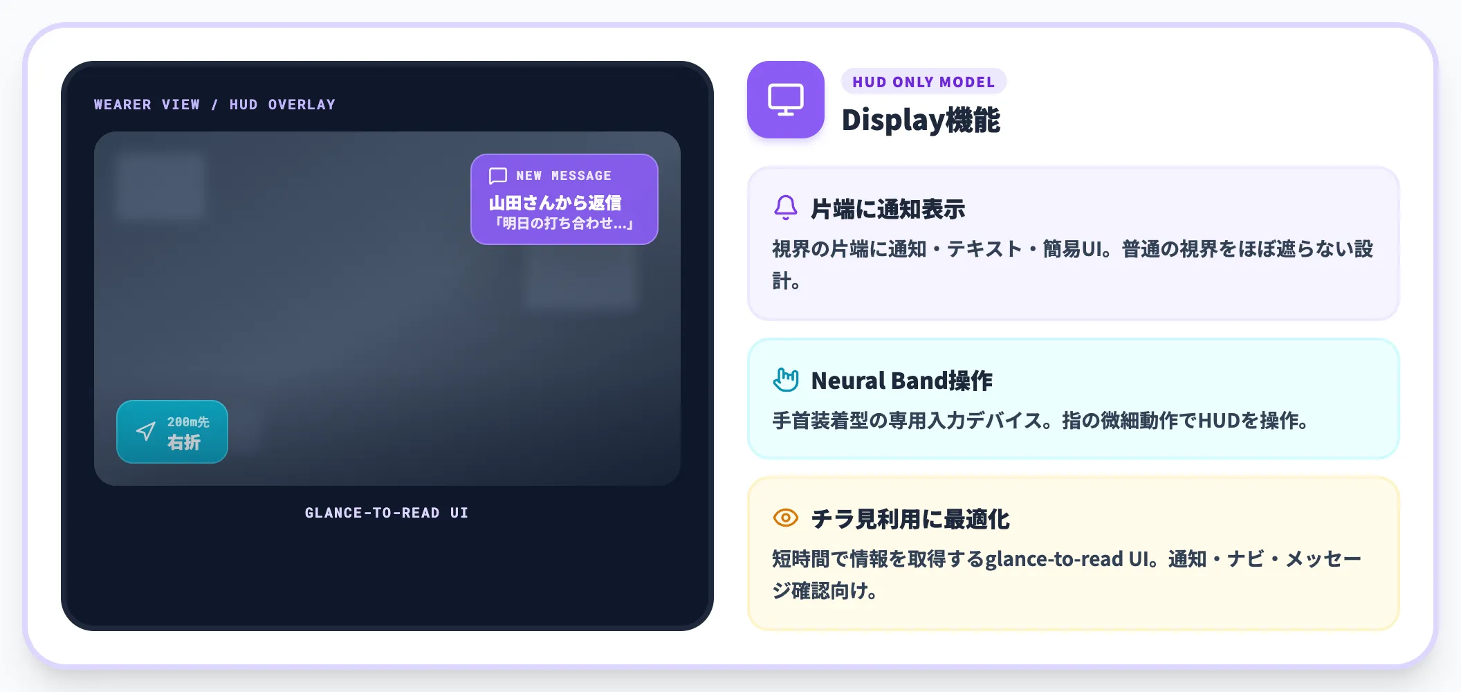 Display機能——HUD搭載モデル限定