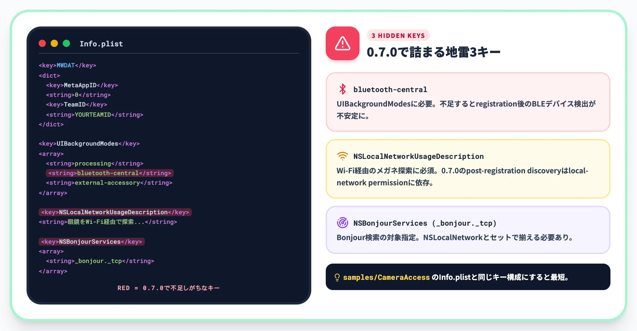 Info.plistに必要なキー