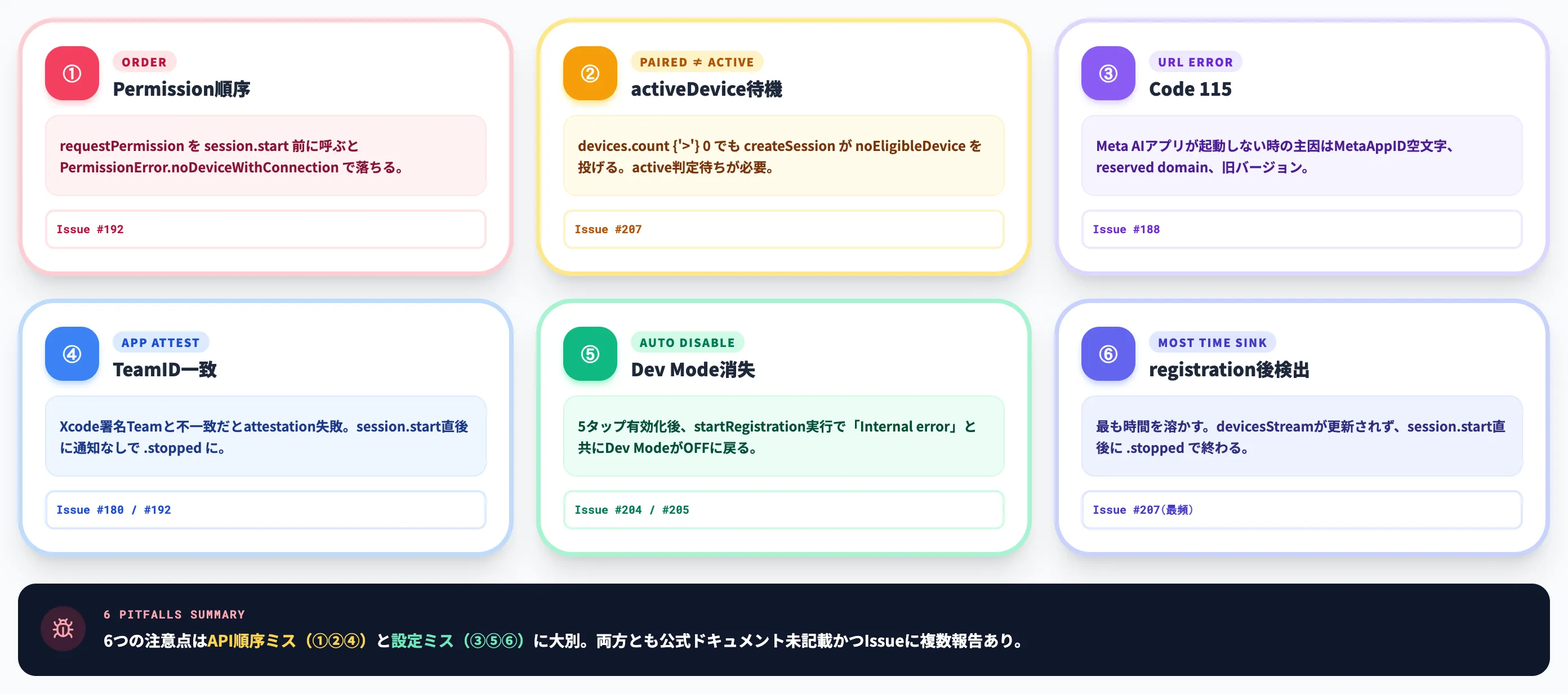 MWDAT 0.7.0の実装で見落とされやすい注意点