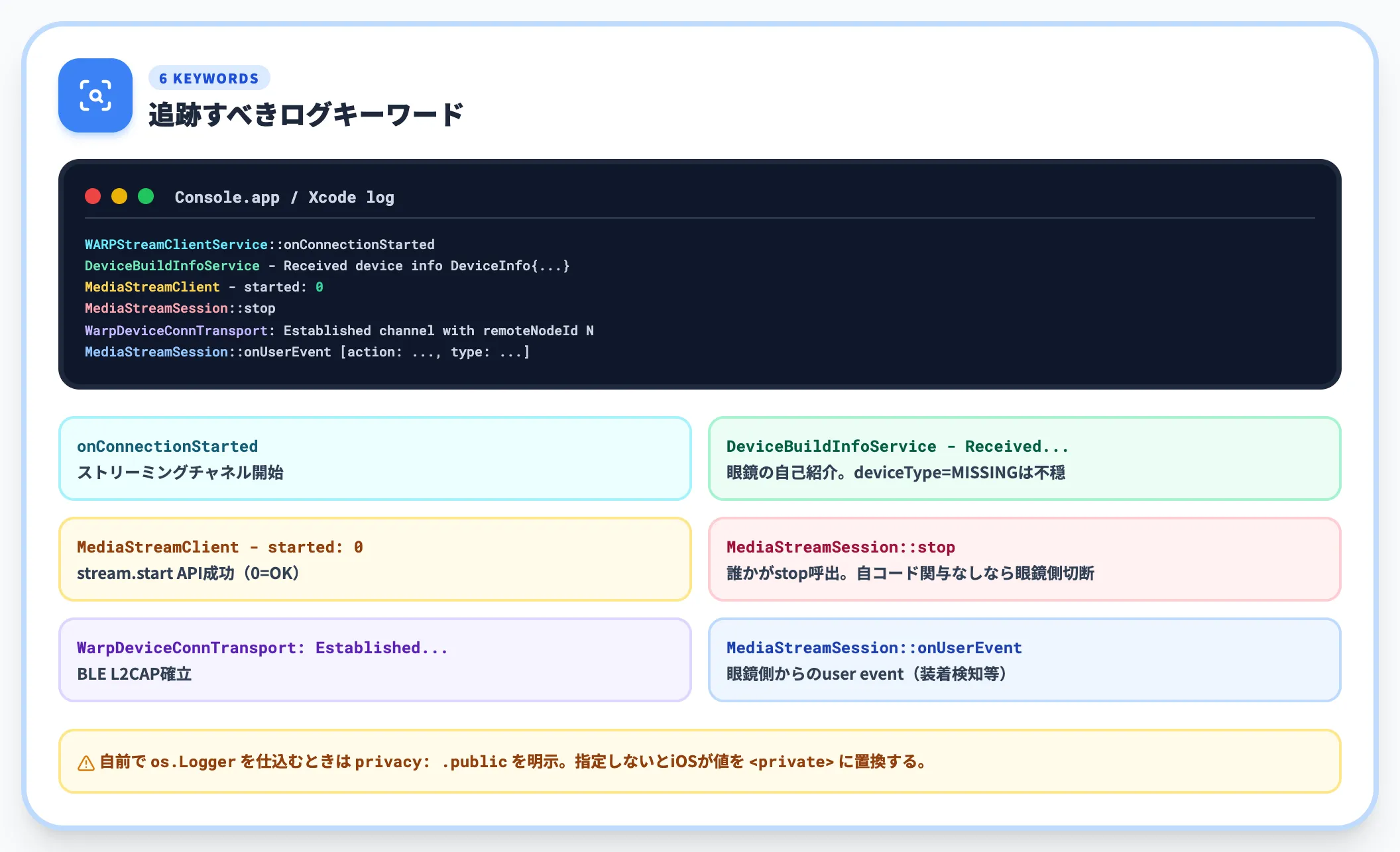 MWDAT内部ログの読み方とキーワード一覧