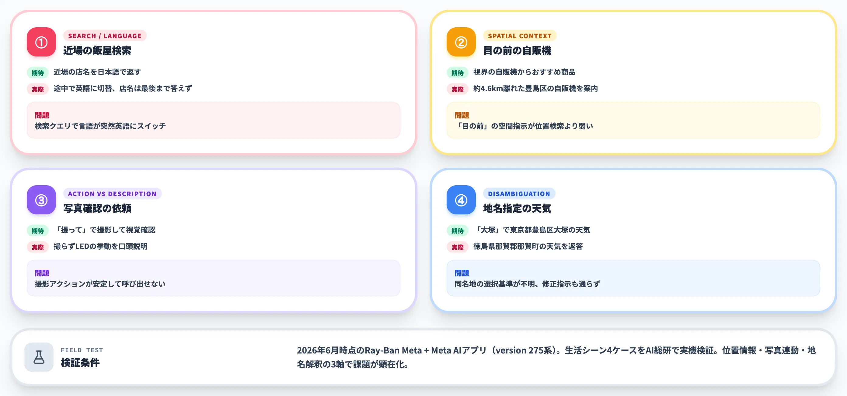 Ray-Ban Metaを使ってみた——Meta AIの実用度を実機検証
