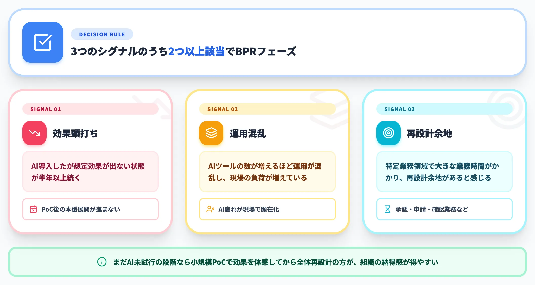 いつBPR×AIに取り組むべきか