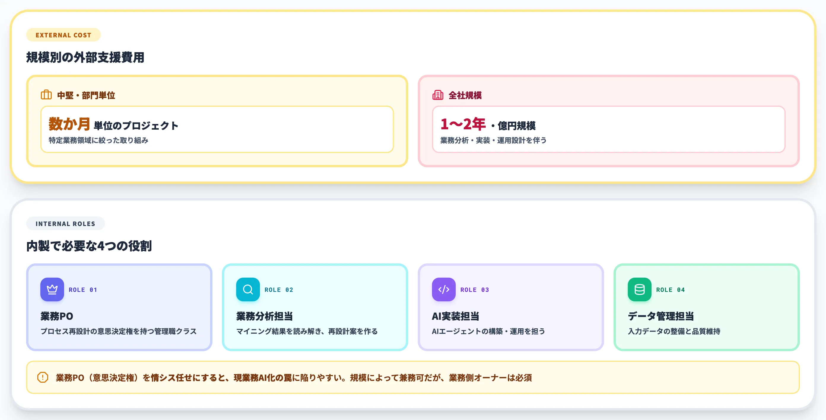 コンサル・SI費用と必要な組織体制