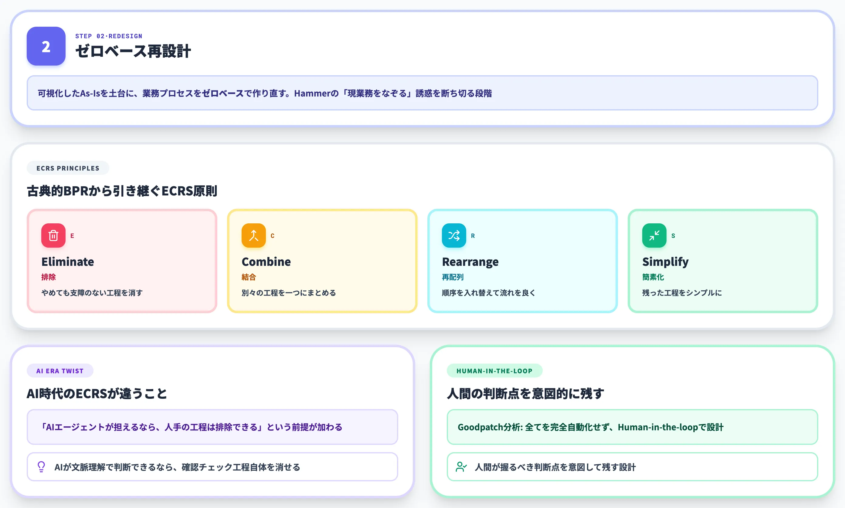 ゼロベース再設計で現業務をなぞらない