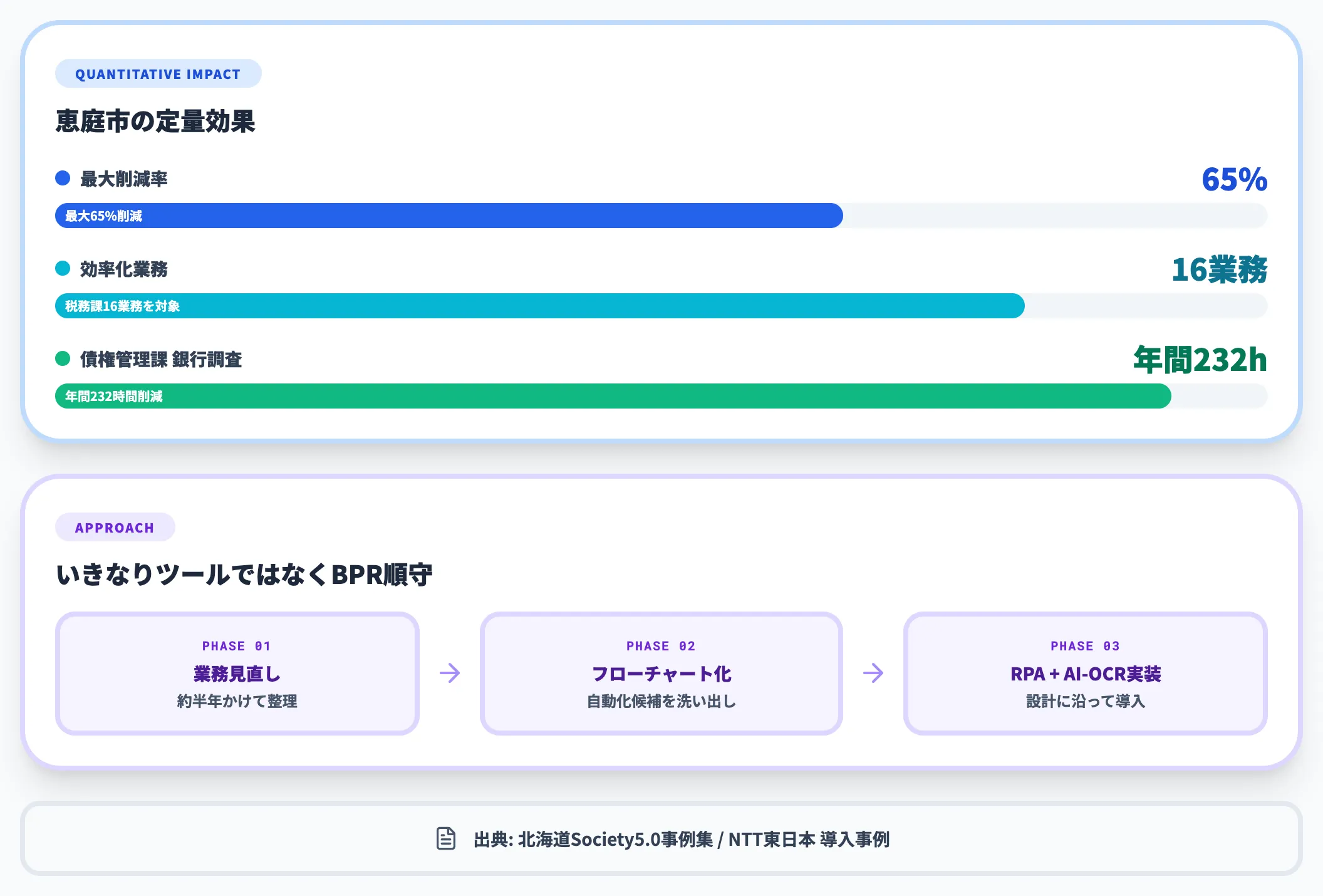 恵庭市税務課