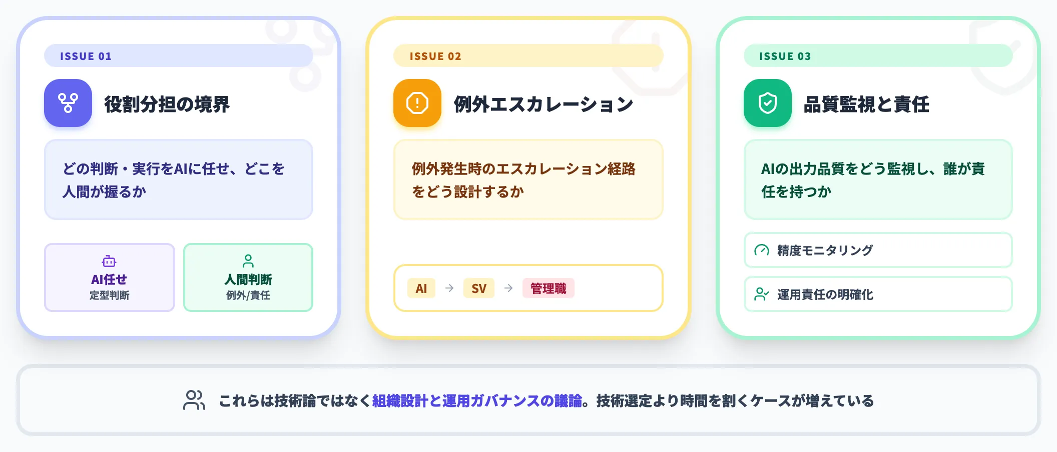 業務再設計で人とAIの役割を組み直す
