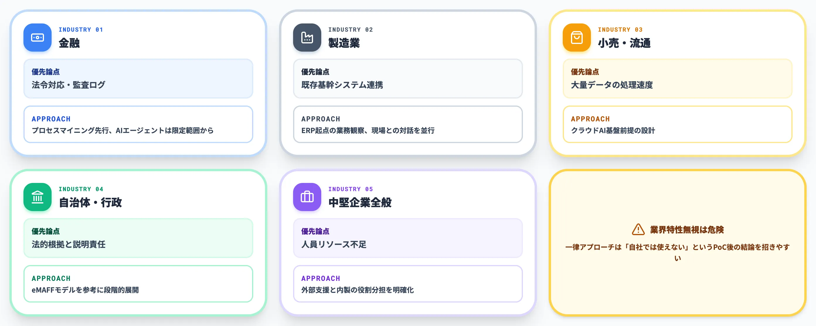 業界別の優先論点