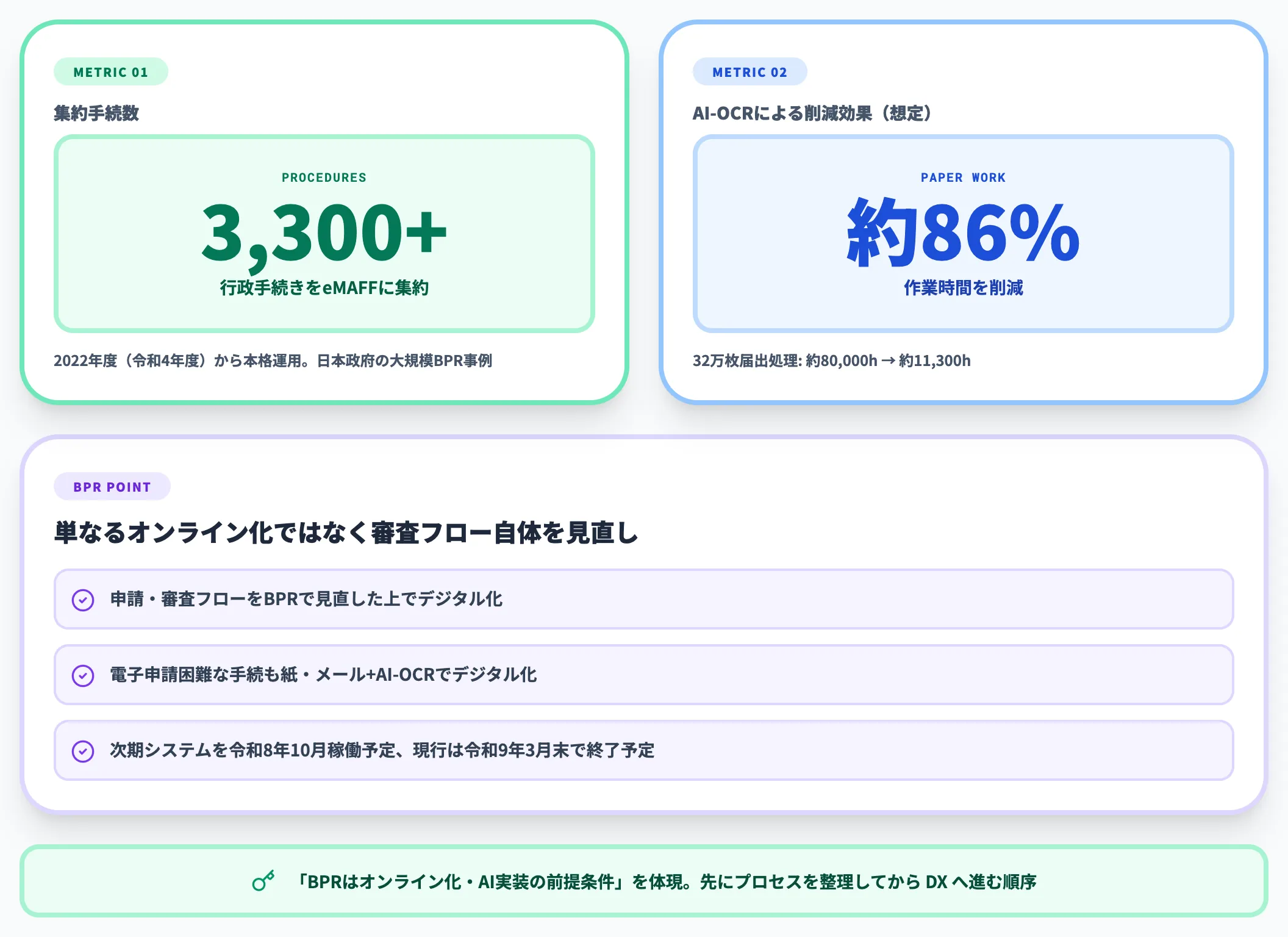 農林水産省eMAFF