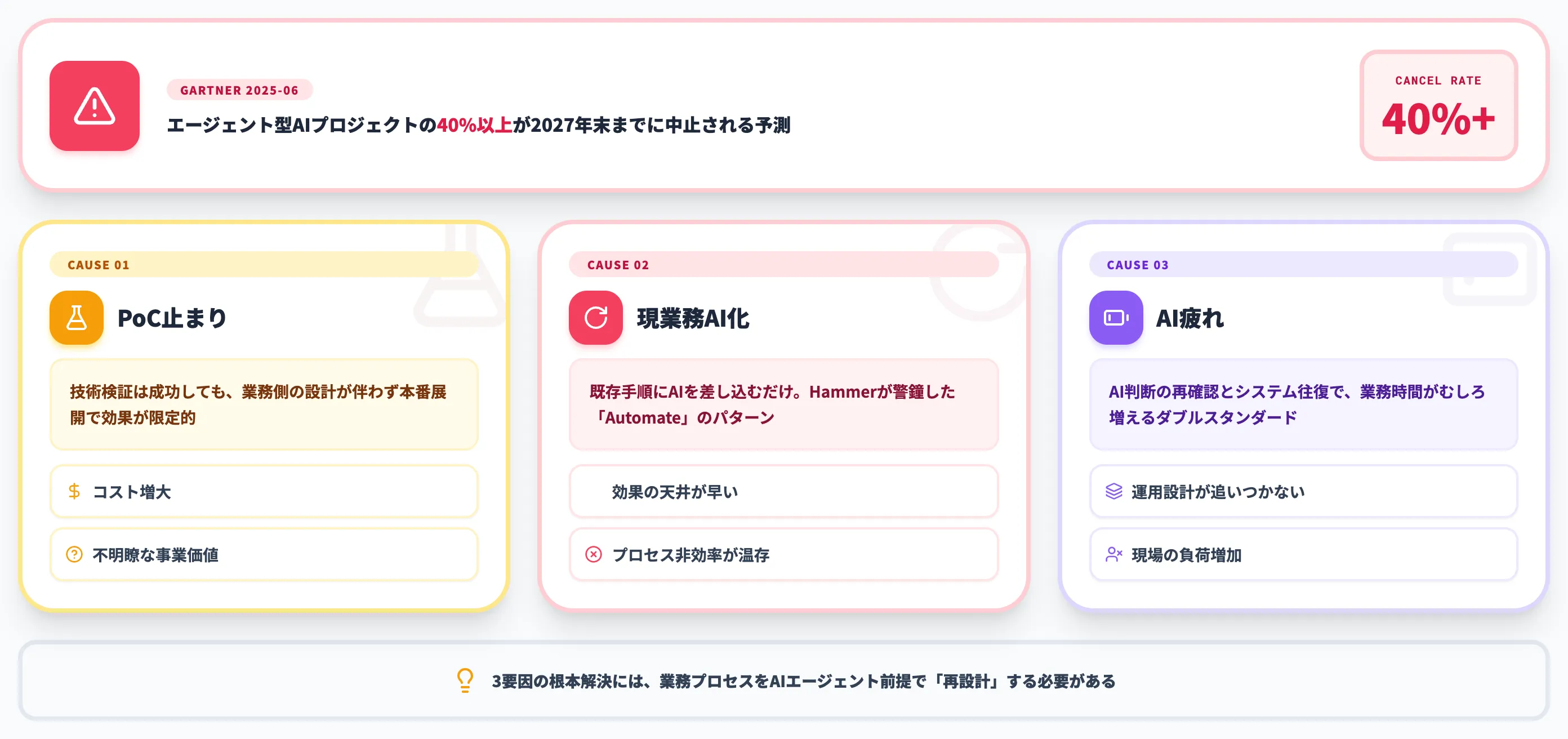 AIだけ入れても業務効率化が頭打ちになる構造