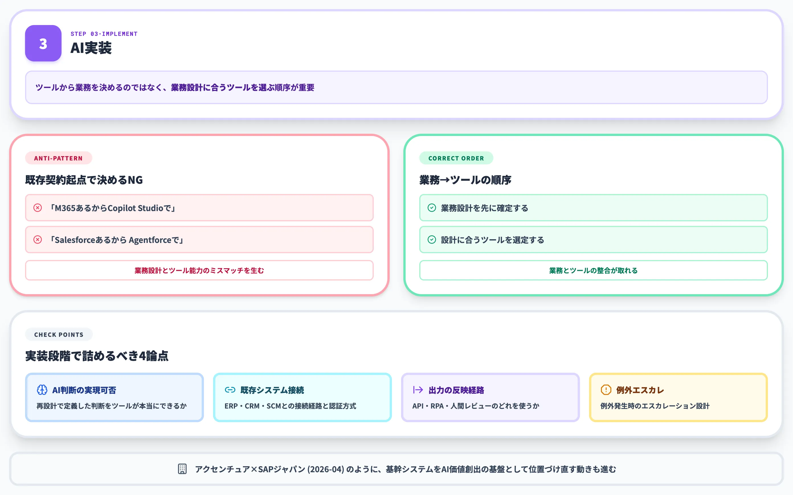 AI実装でプロセス前提のツール選定