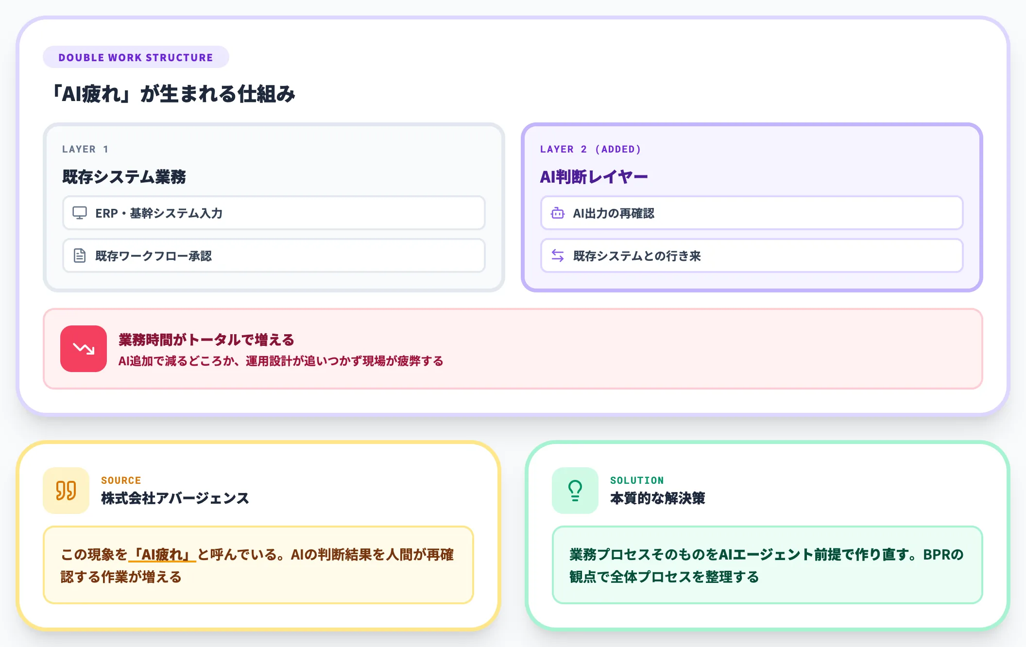 AI疲れとダブルスタンダードの発生