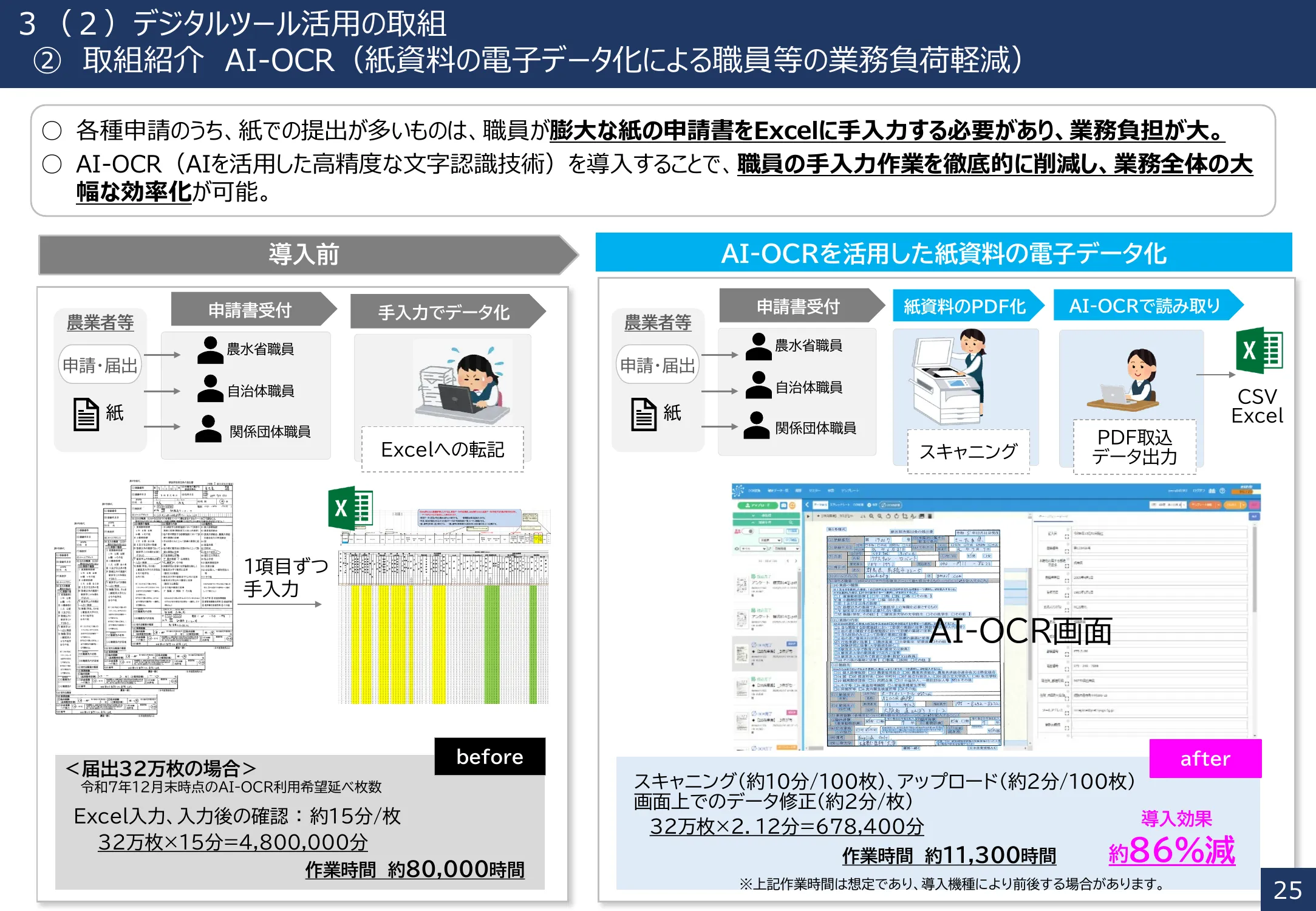 AI-OCRを活用した紙資料電子データ化による作業時間削減効果
