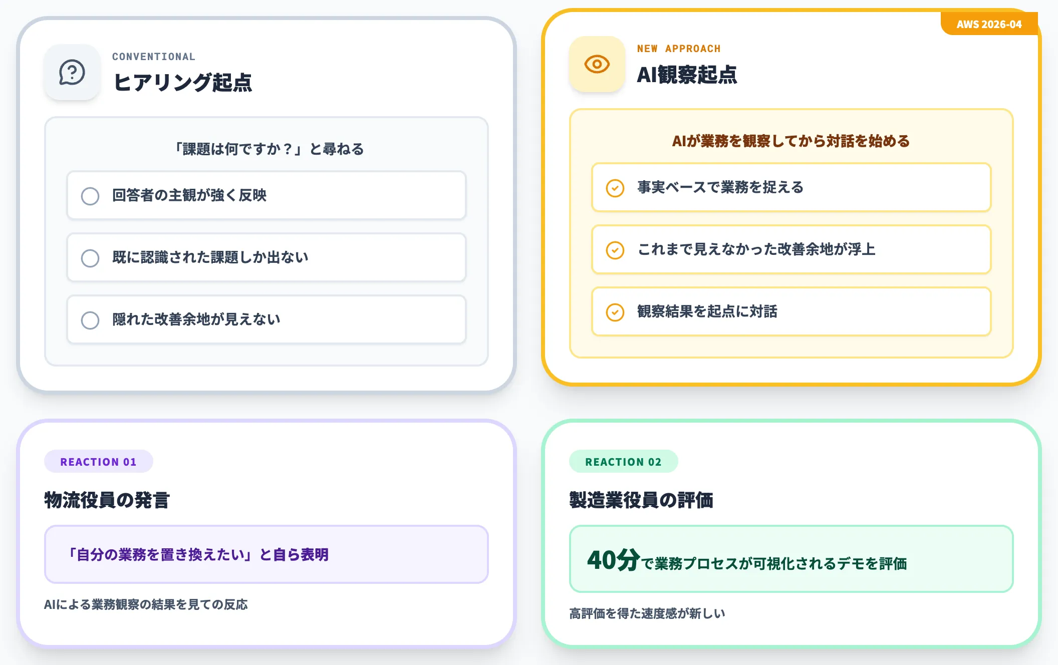 AWSの観察起点の事例
