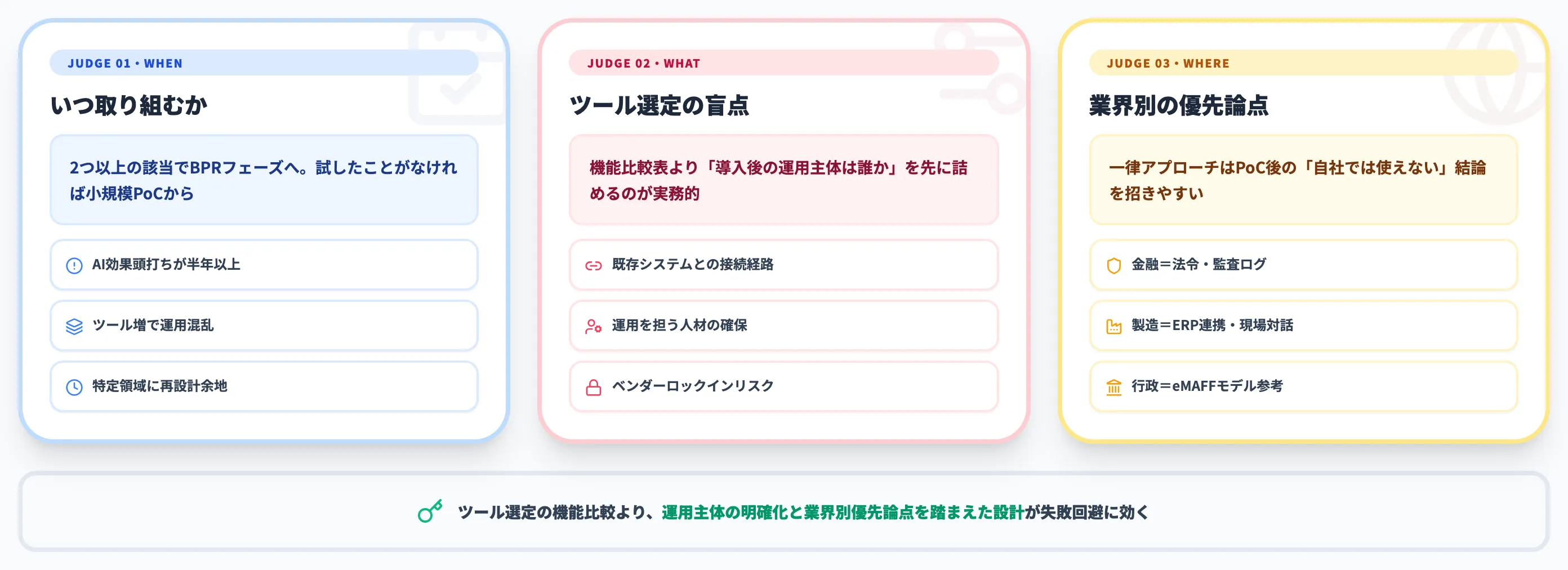 BPR×AIで失敗しないための判断ポイント