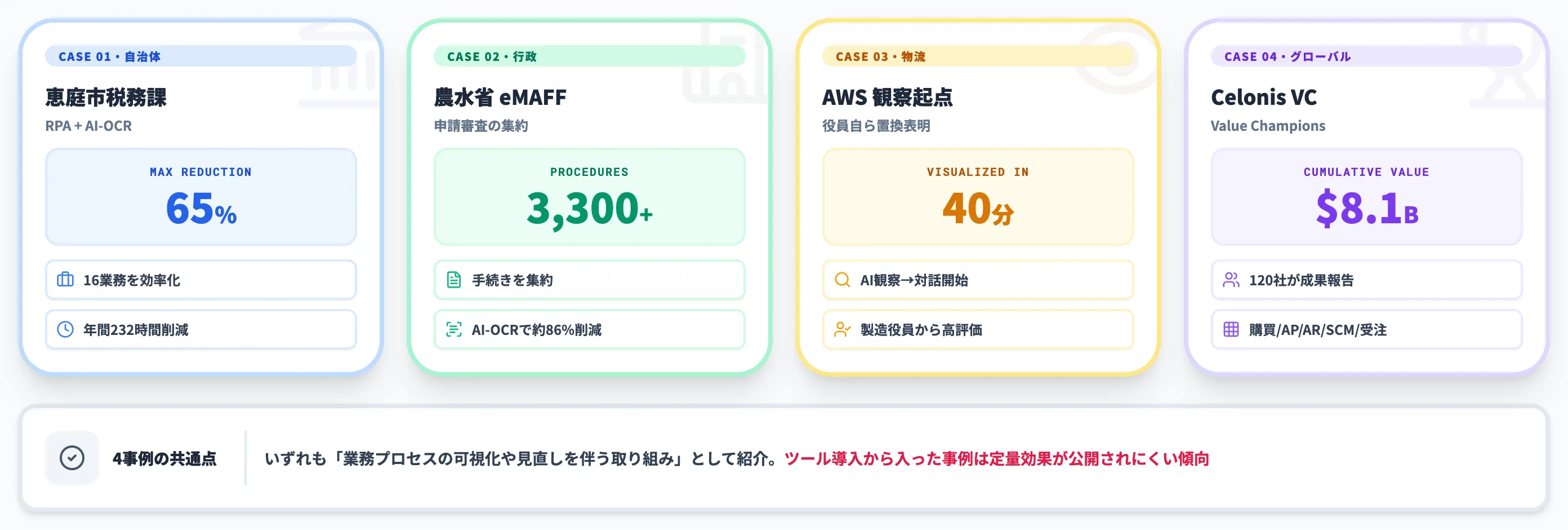 BPR×AIの国内外活用事例