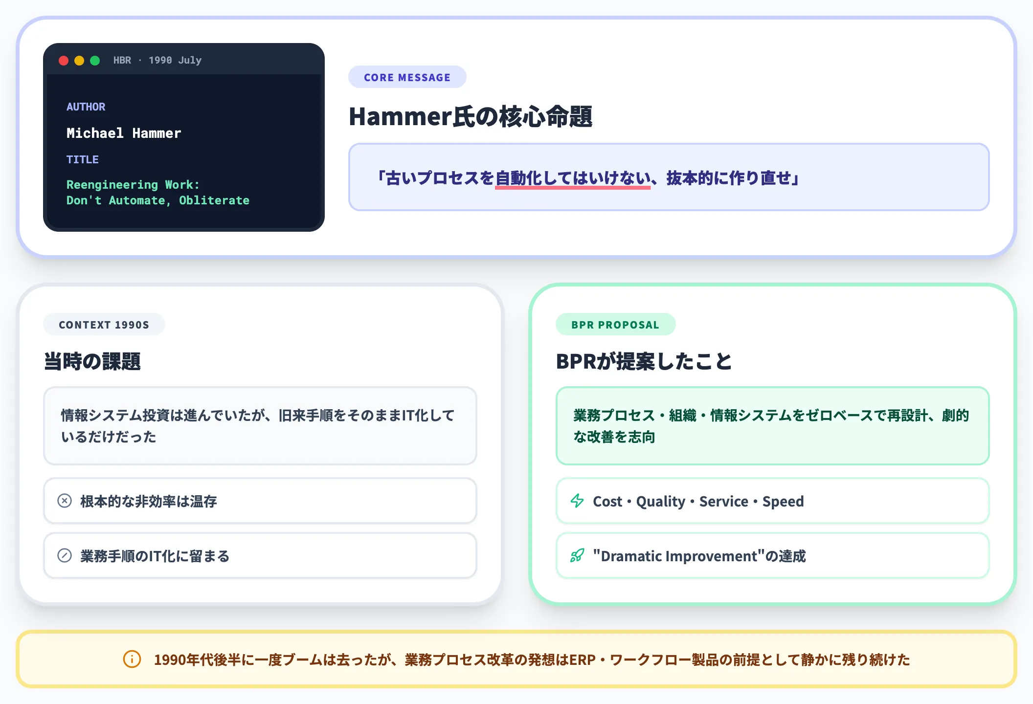 BPRの起源とMichael Hammerの主張