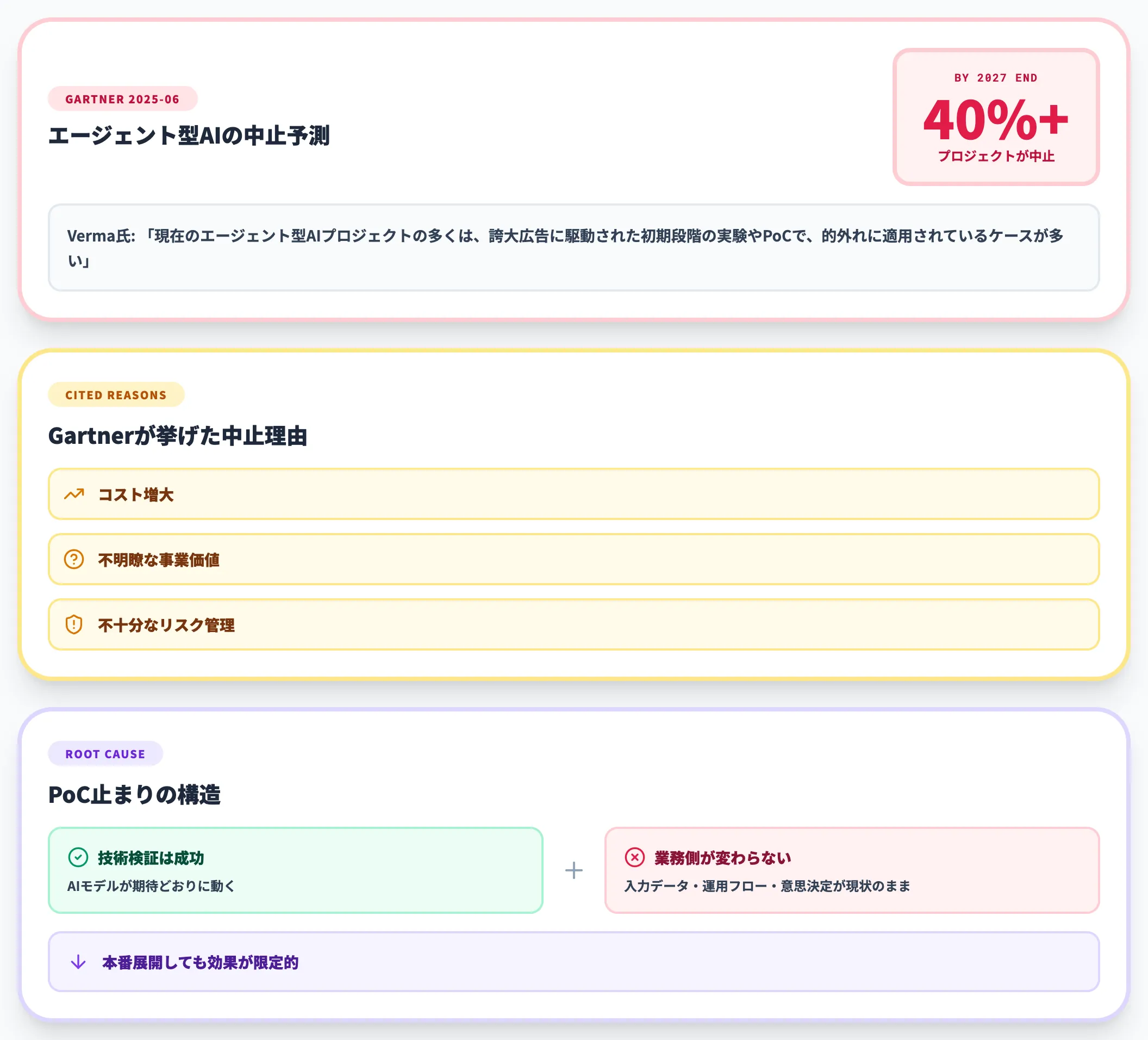 PoC止まりが起きる本質的な理由