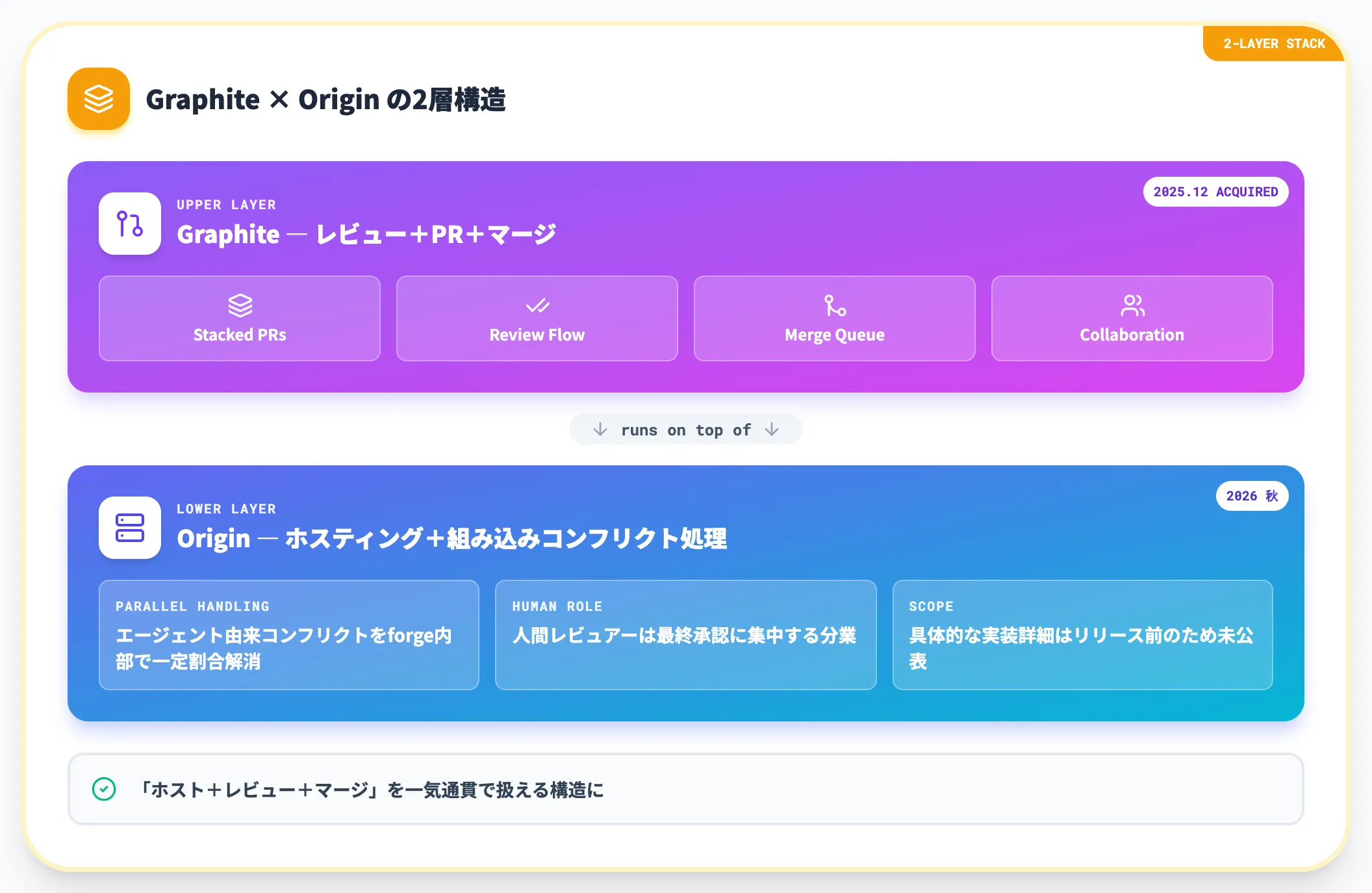 マージコンフリクトの組み込み処理