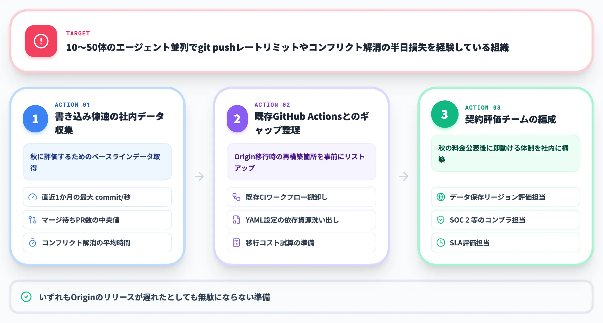 並列エージェントを多数運用しているケース