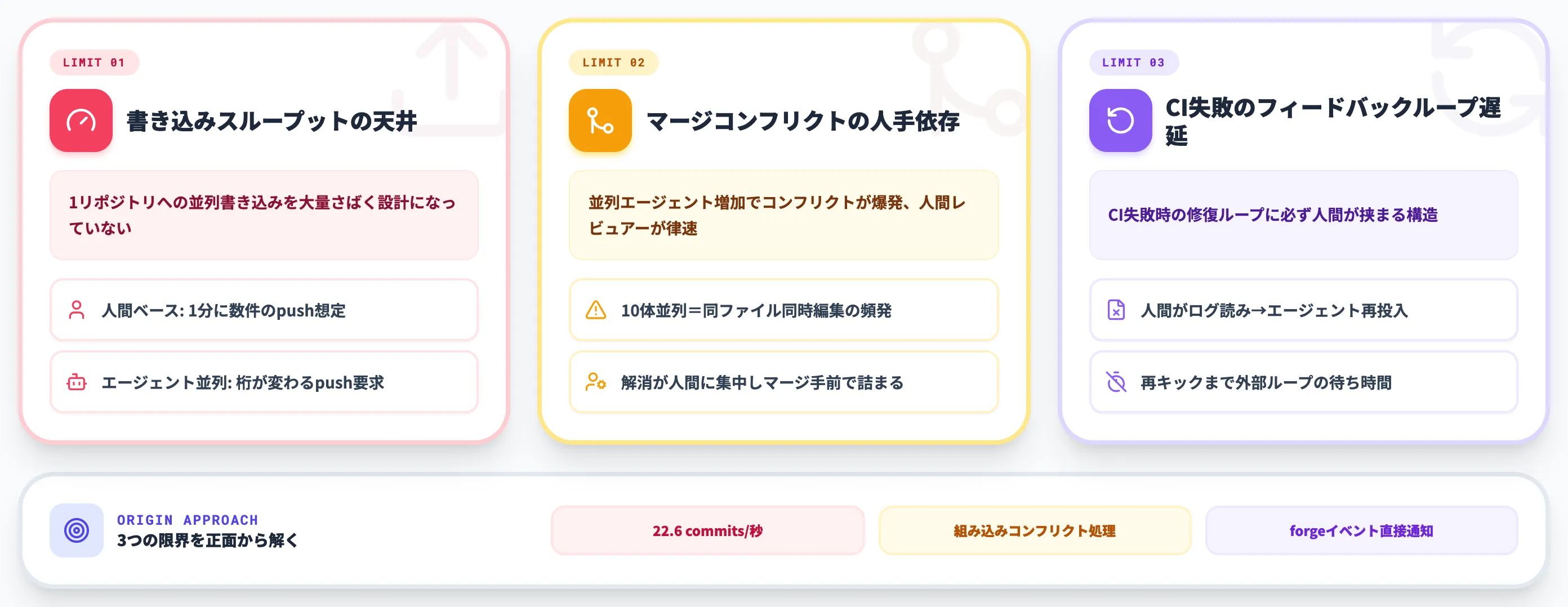 並列AIエージェントが顕在化させたGitの3つの限界