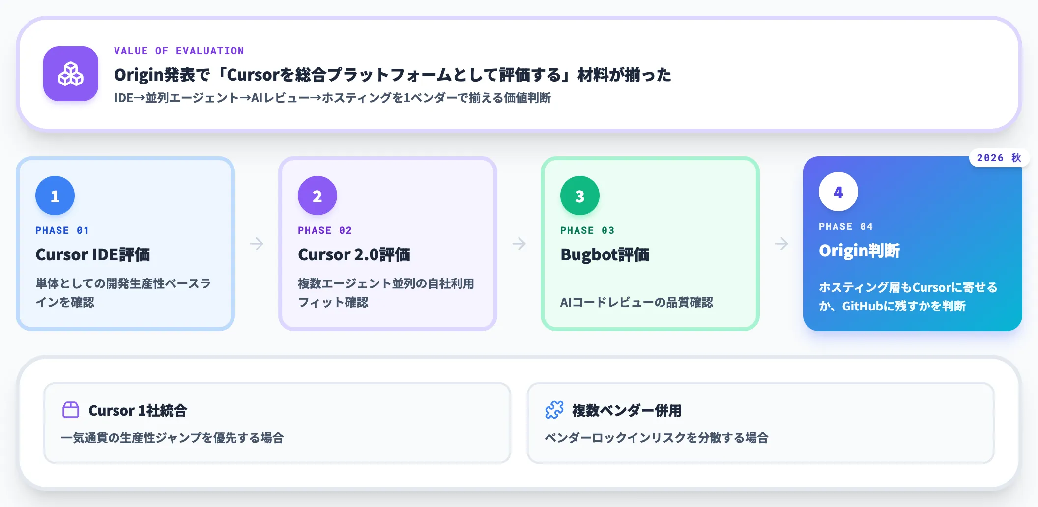 新規評価チーム 小規模スタートアップのケース